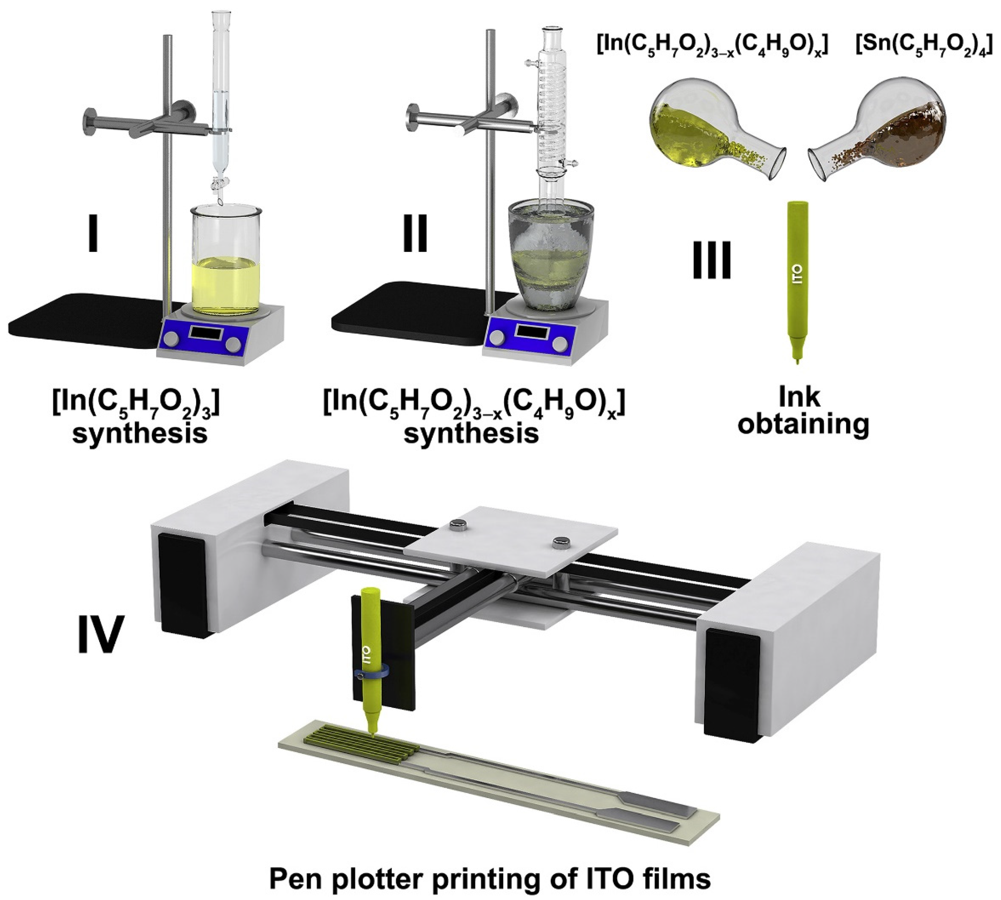 Sensors 22 03473 g006 Sensors 22 03473 g006