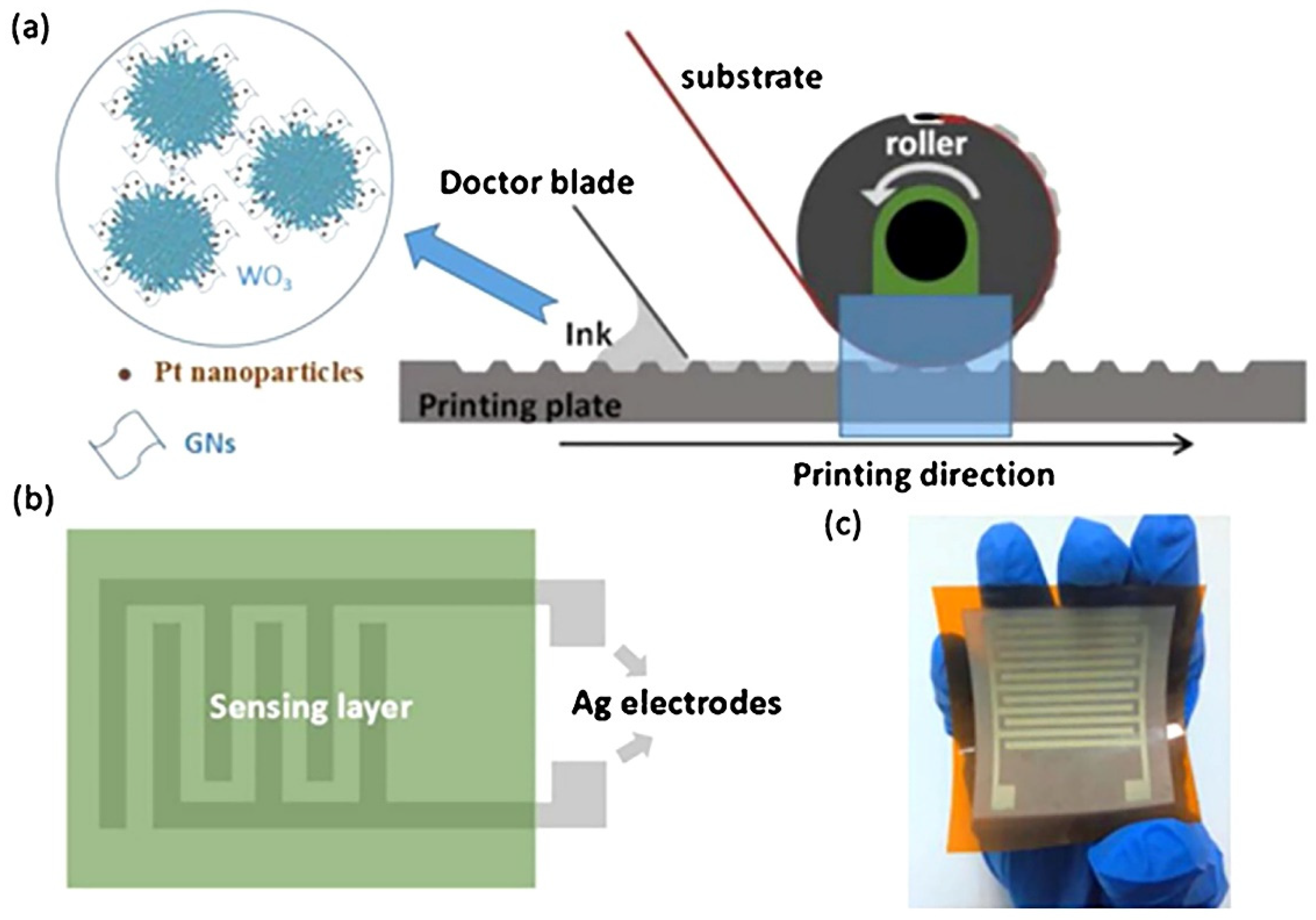 Sensors 22 03473 g009 Sensors 22 03473 g009