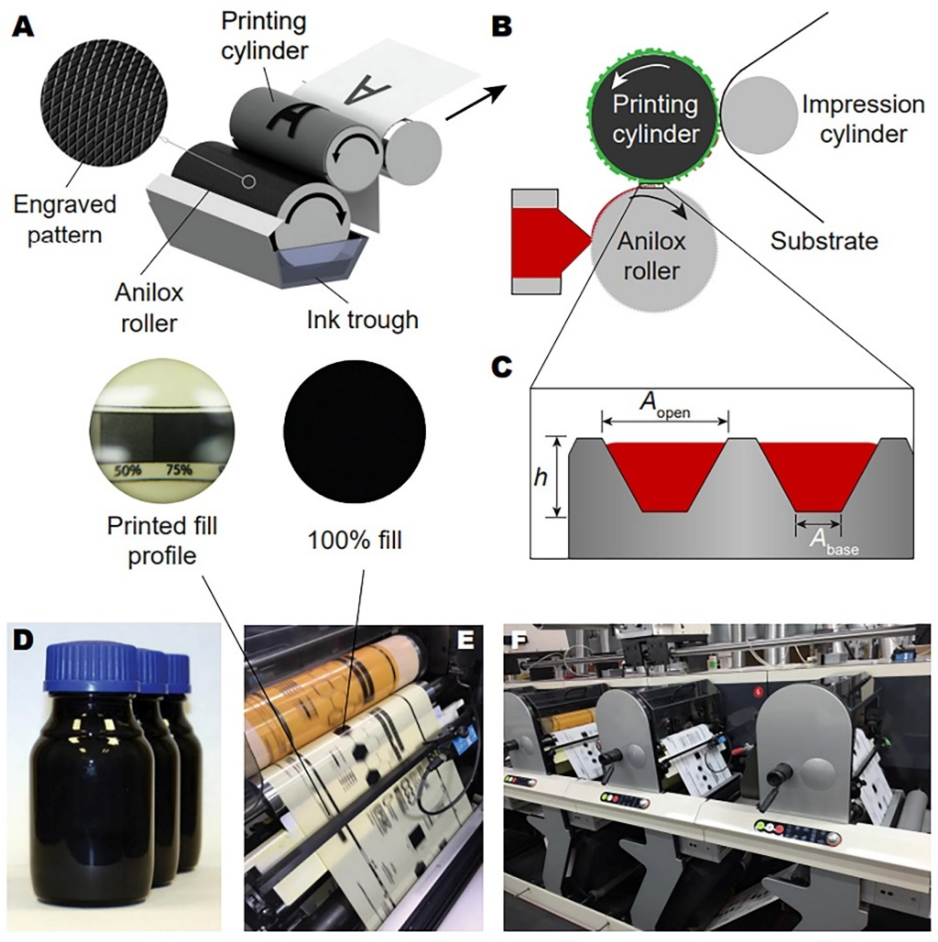 Sensors 22 03473 g010 Sensors 22 03473 g010