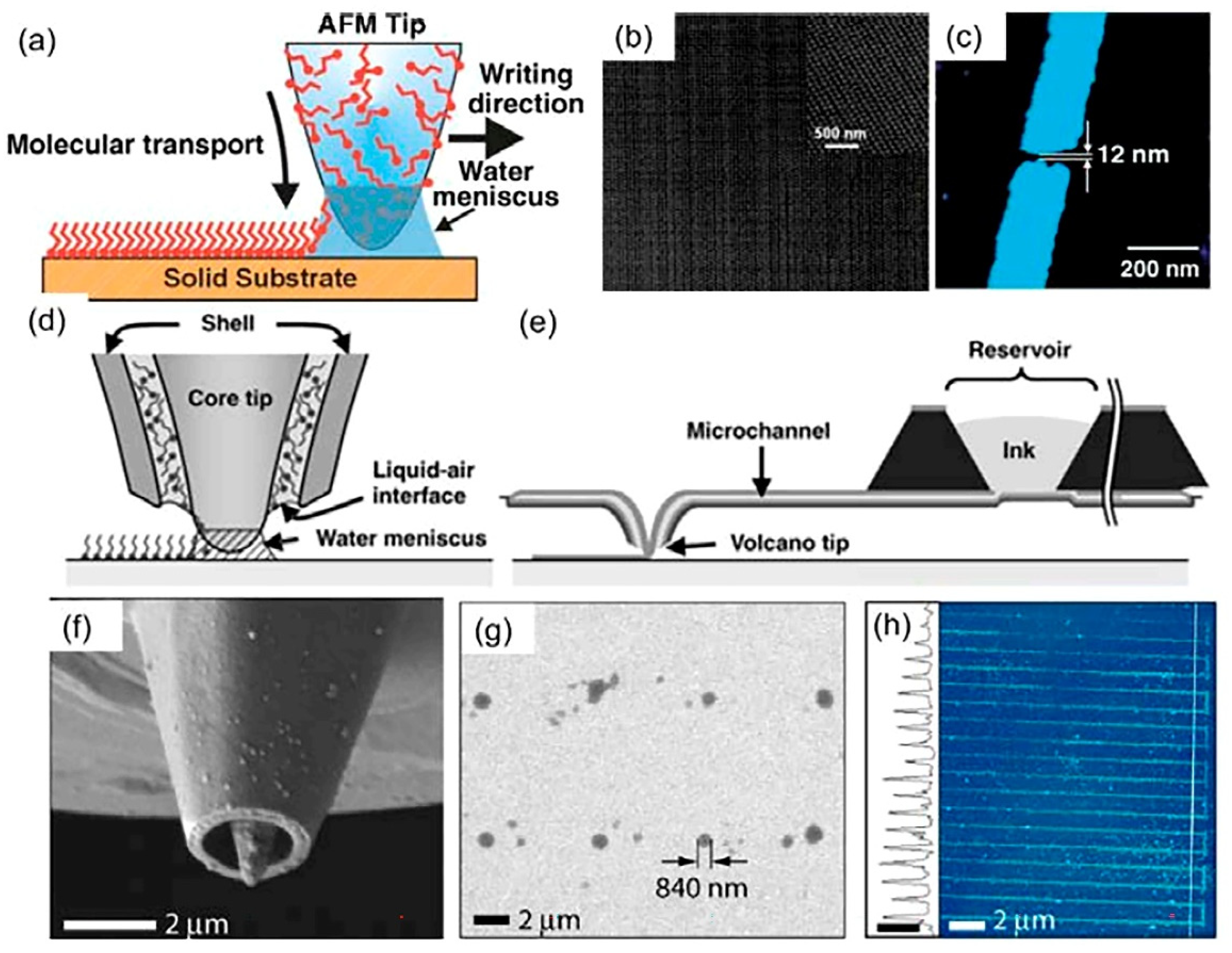 Sensors 22 03473 g012 Sensors 22 03473 g012