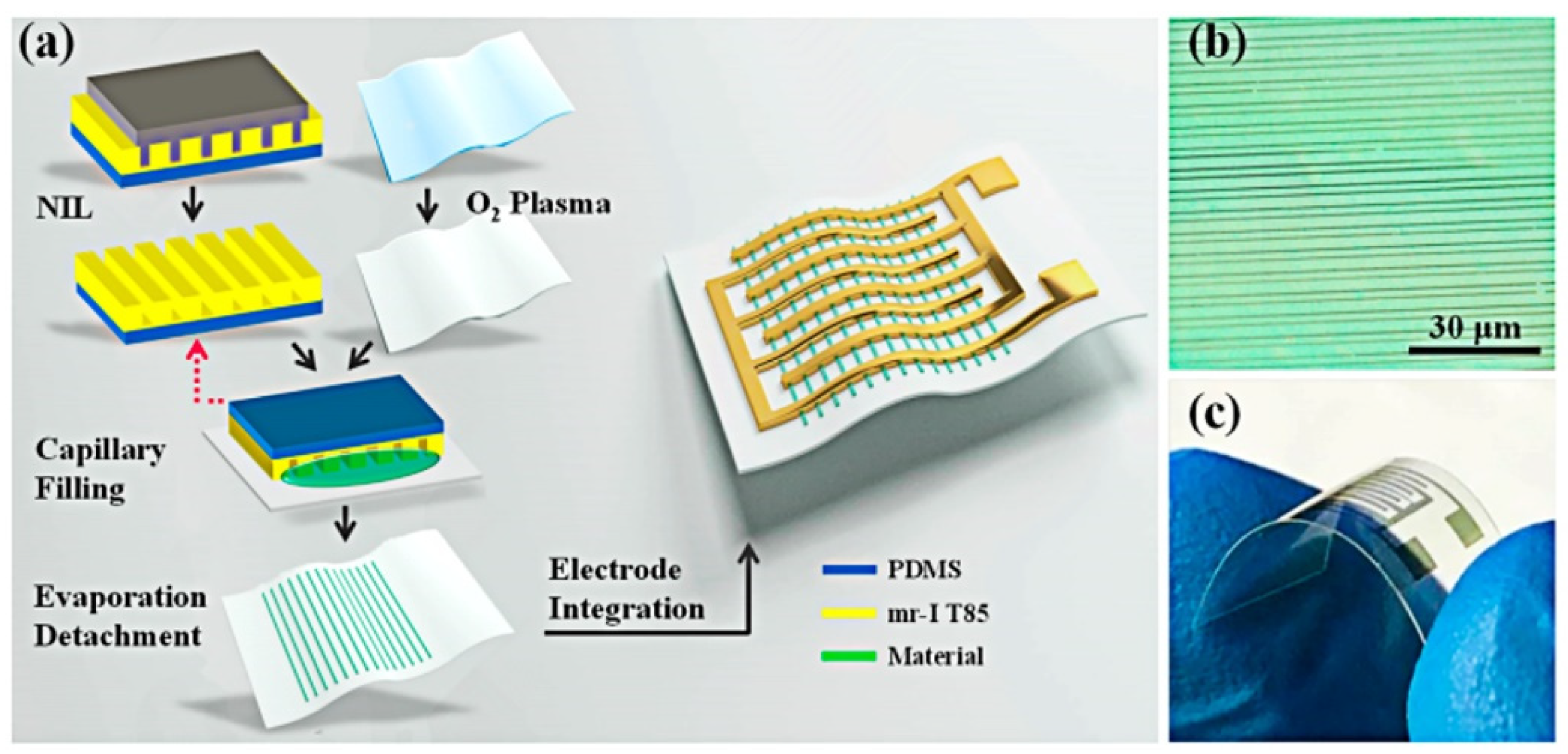 Sensors 22 03473 g013 Sensors 22 03473 g013