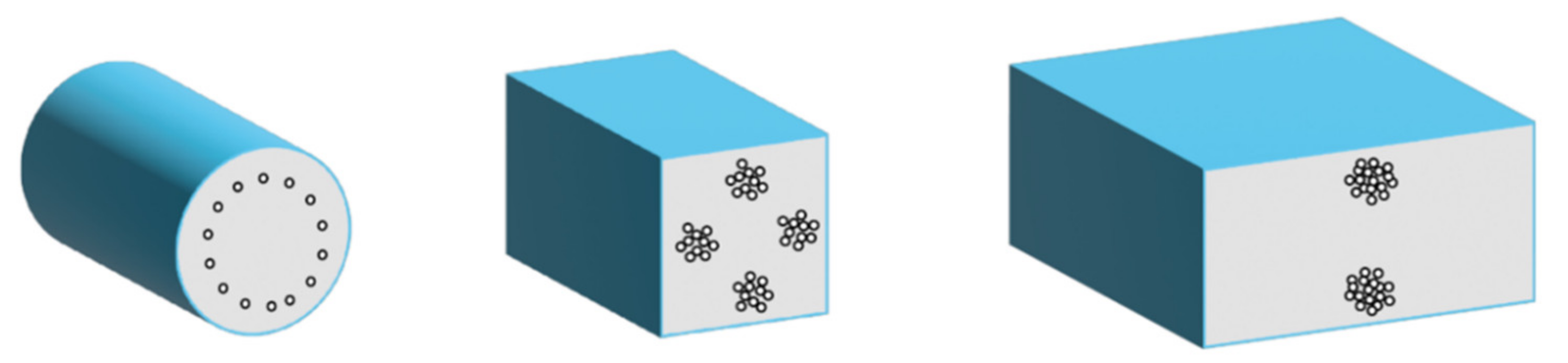 Sensors 22 03474 g001