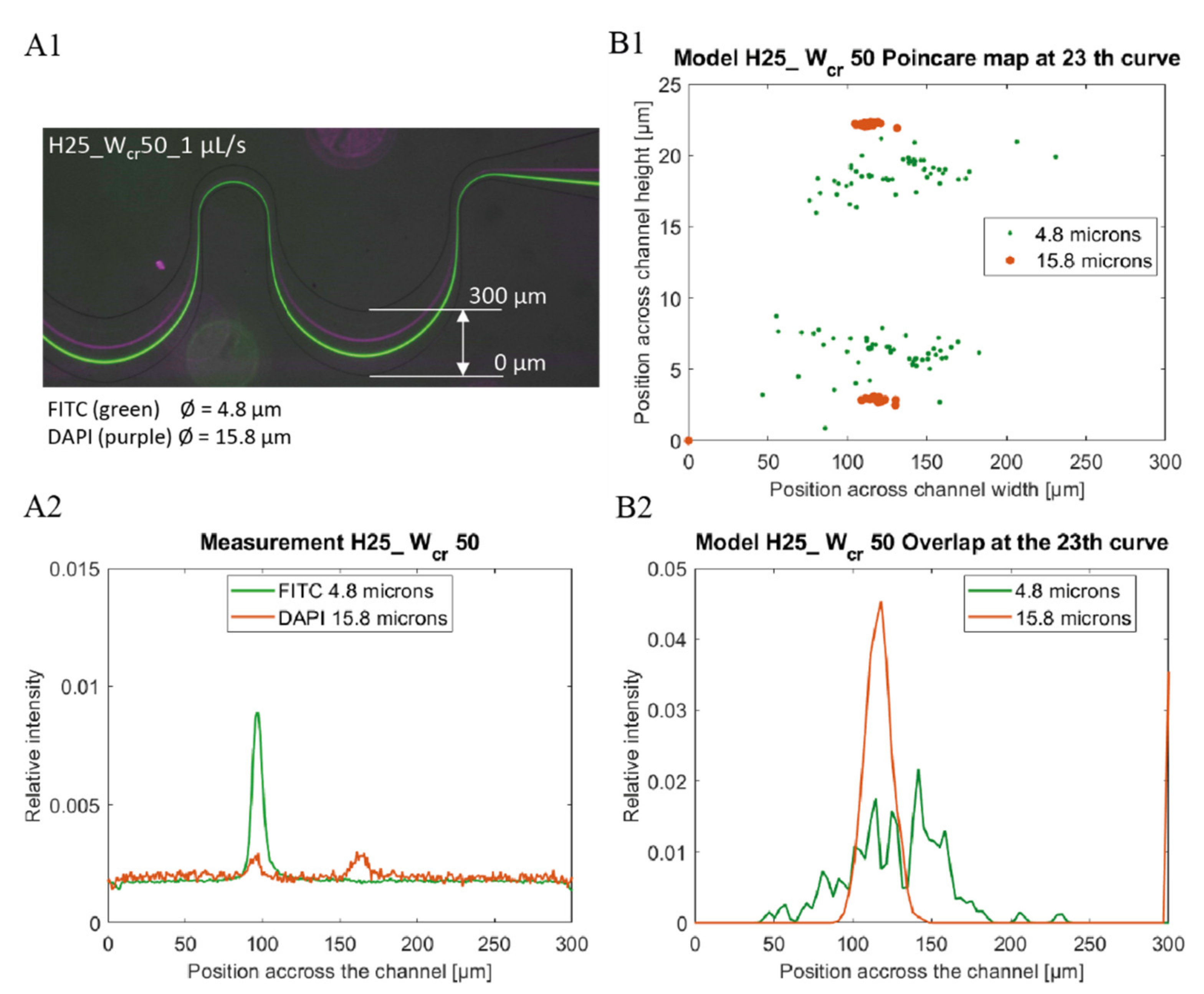 Sensors 22 03474 g003