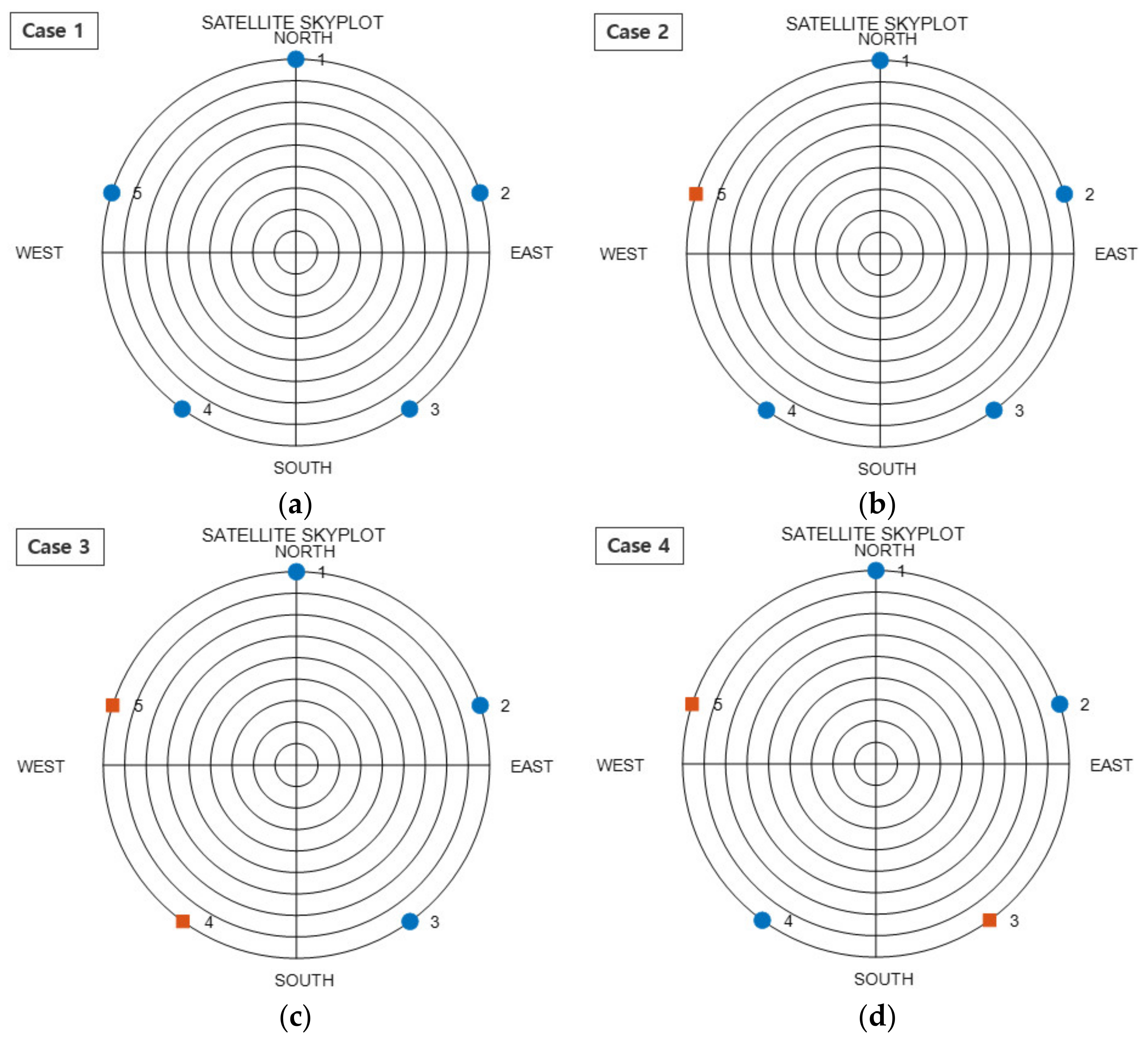 Sensors 22 03475 g003 550