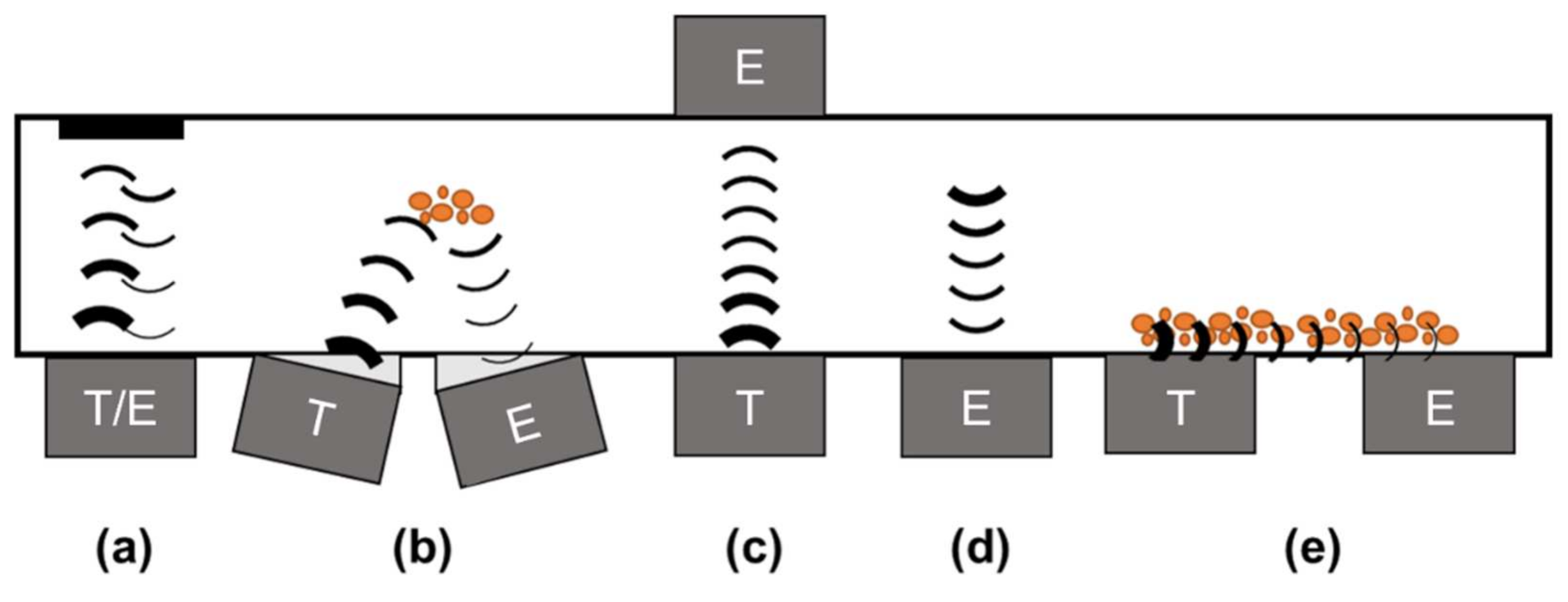 Sensors 22 03476 g001