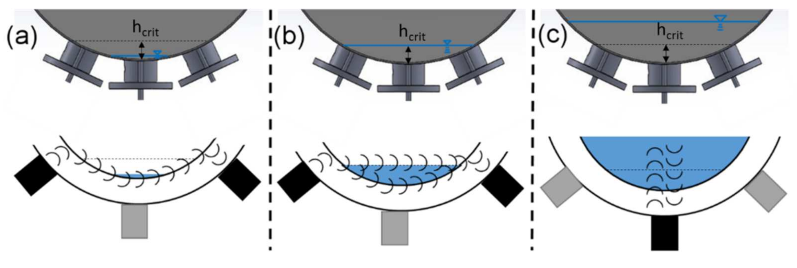 Sensors 22 03476 g002
