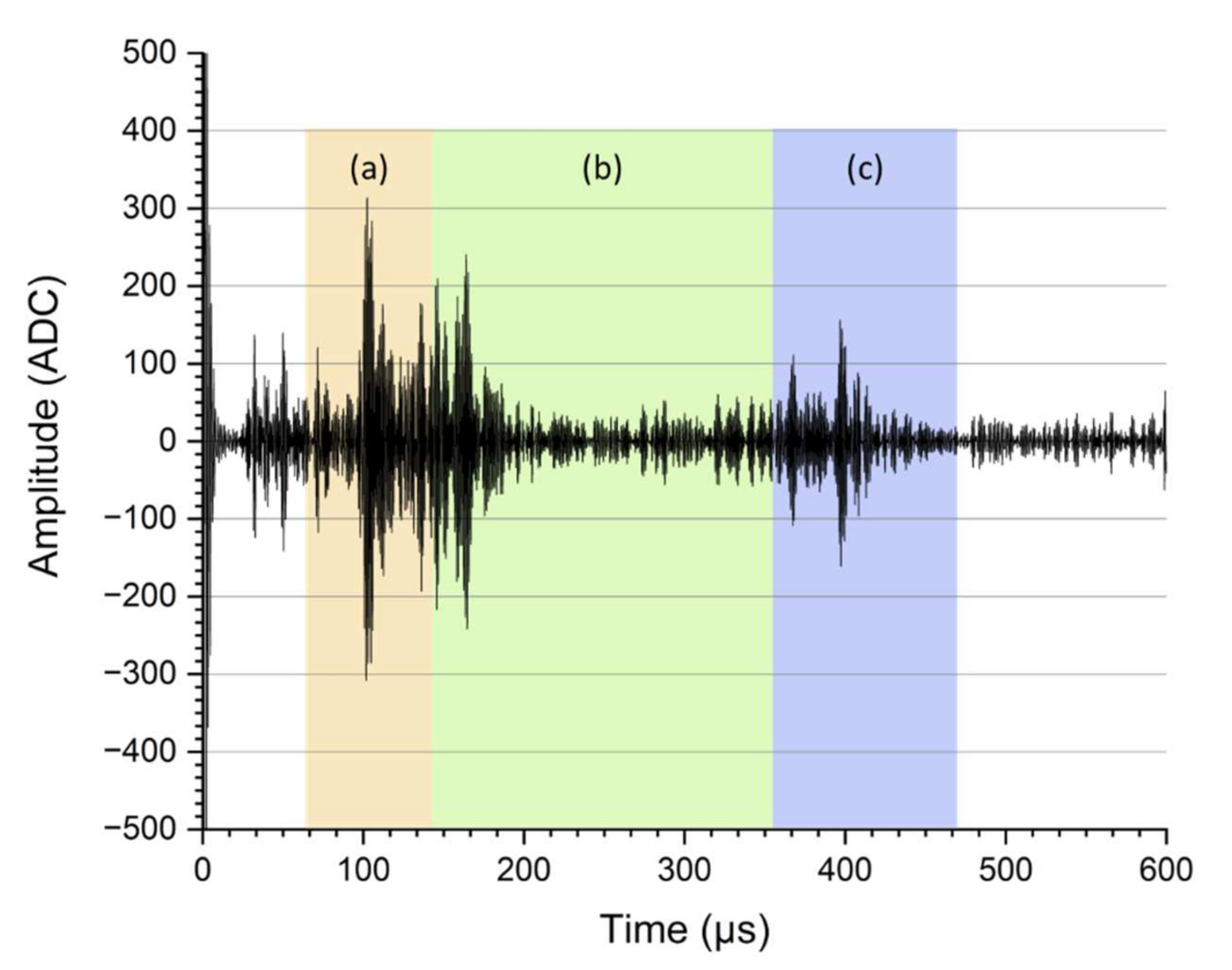 Sensors 22 03476 g003