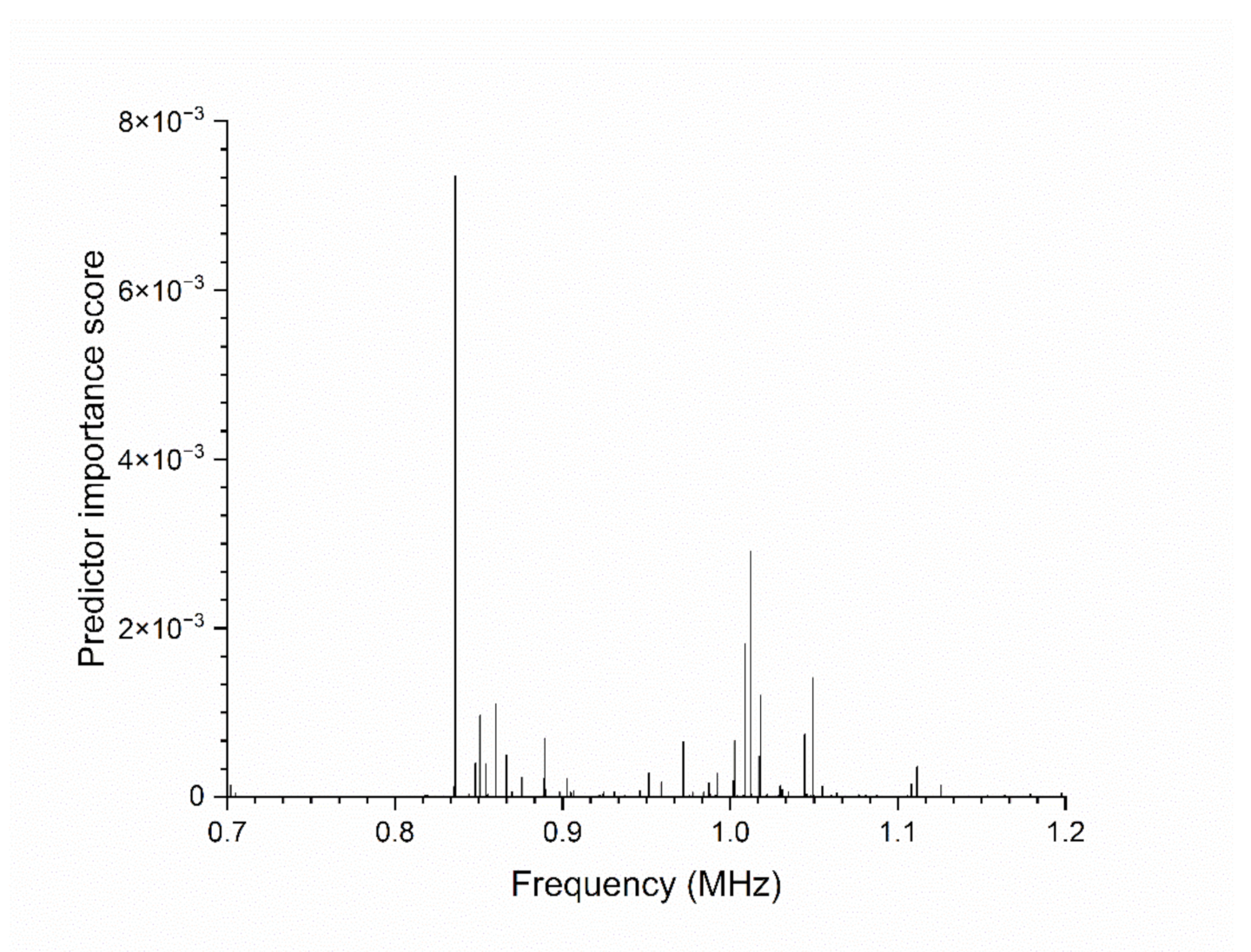 Sensors 22 03476 g004