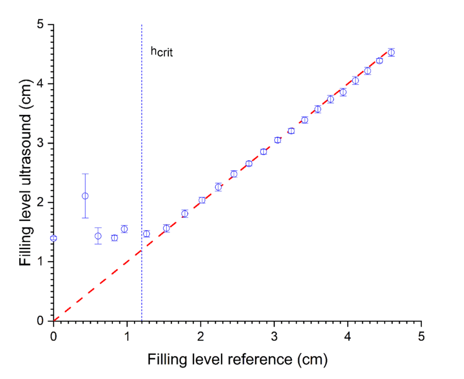 Sensors 22 03476 g006