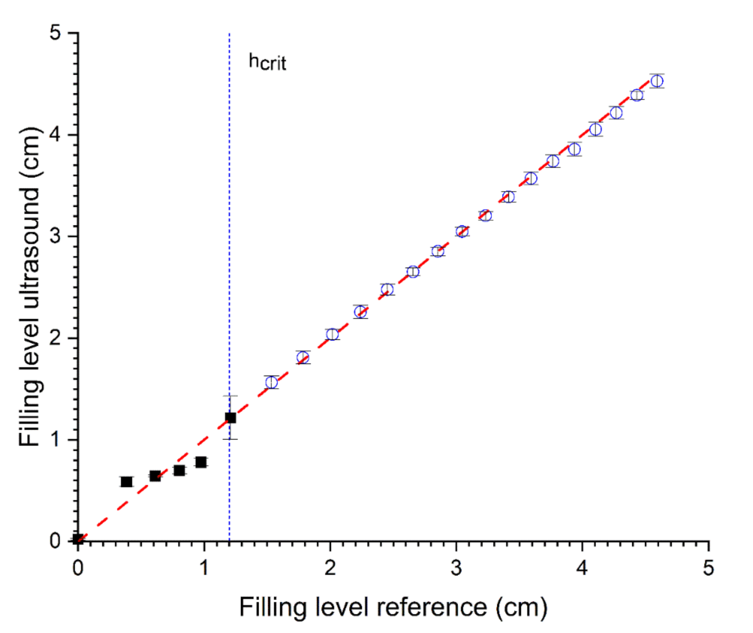 Sensors 22 03476 g008