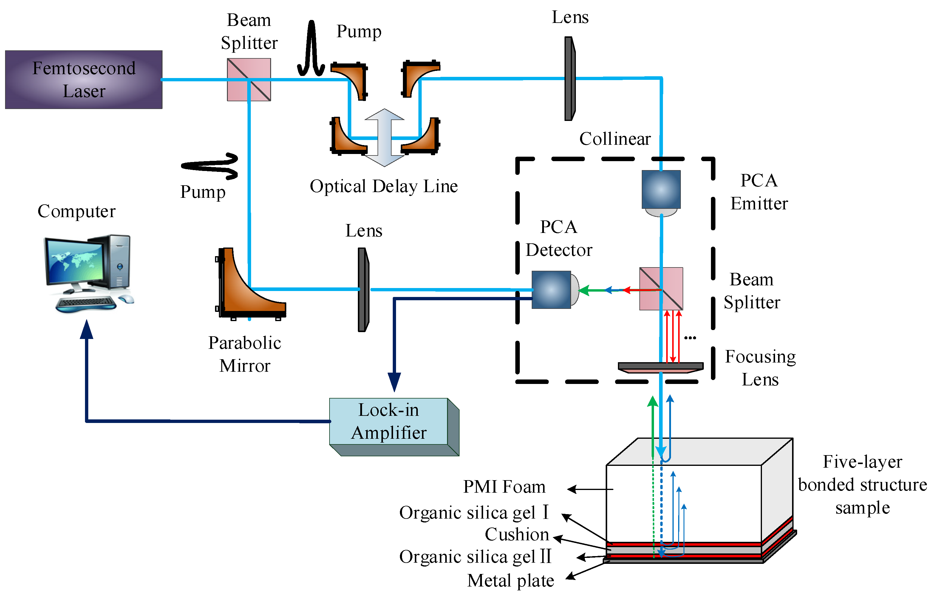 Sensors 22 03477 g001 Sensors 22 03477 g001