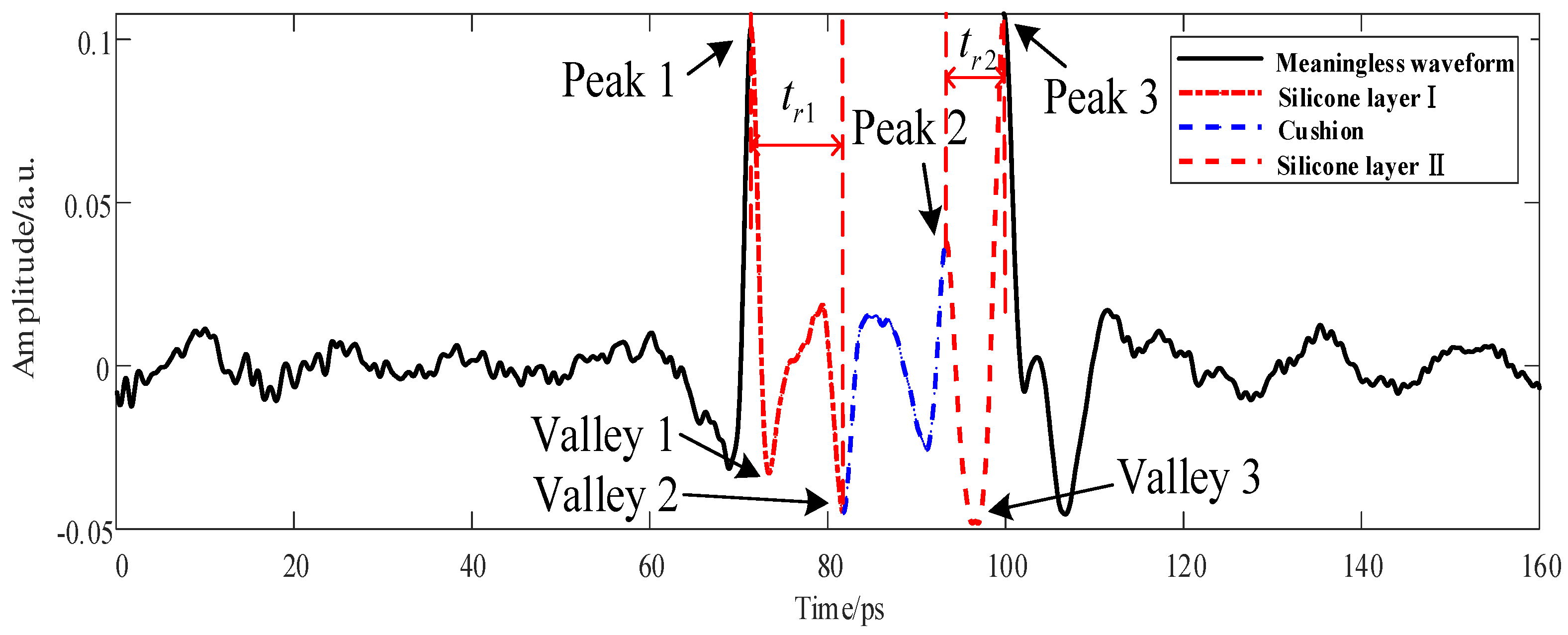 Sensors 22 03477 g002 Sensors 22 03477 g002