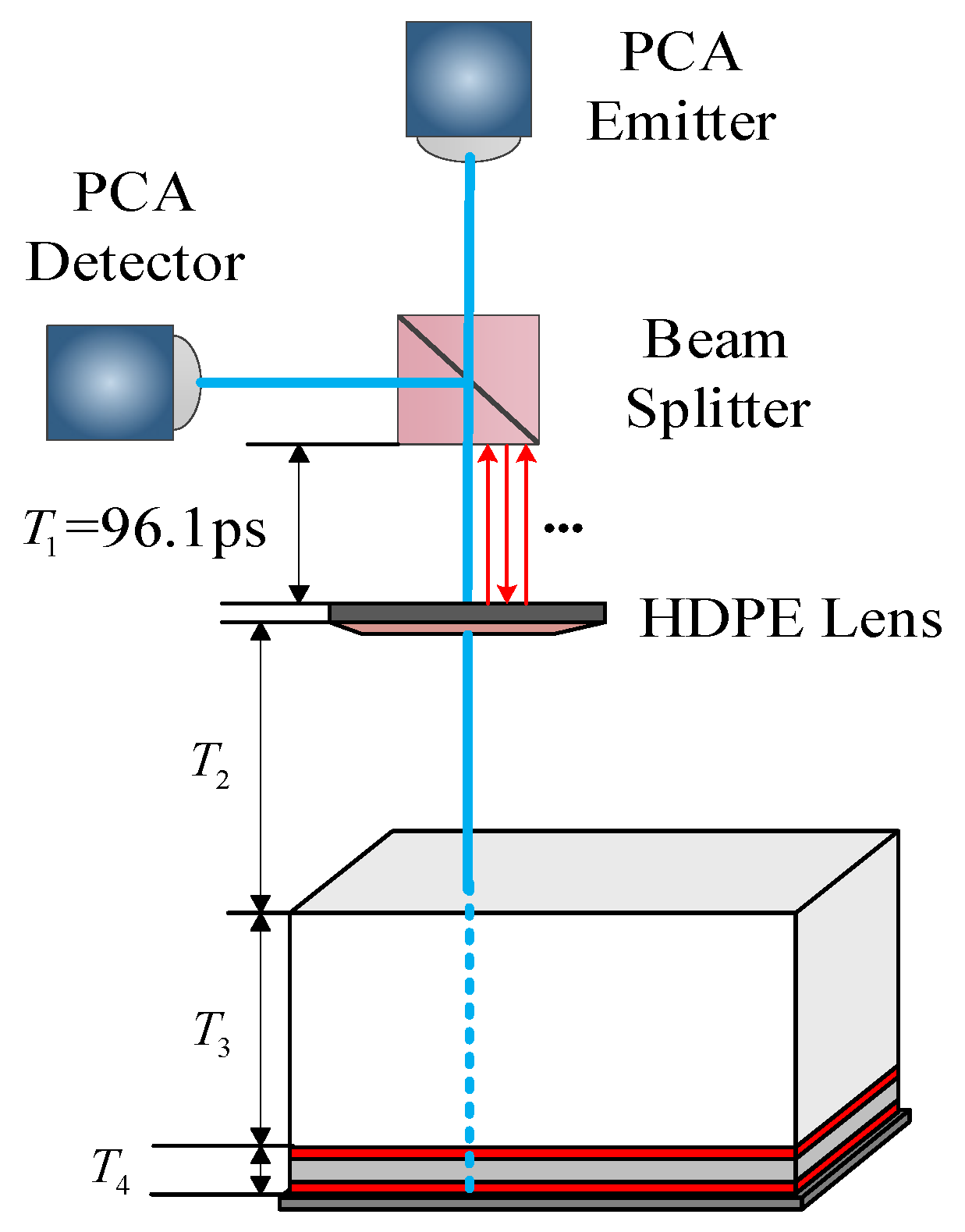 Sensors 22 03477 g004 Sensors 22 03477 g004