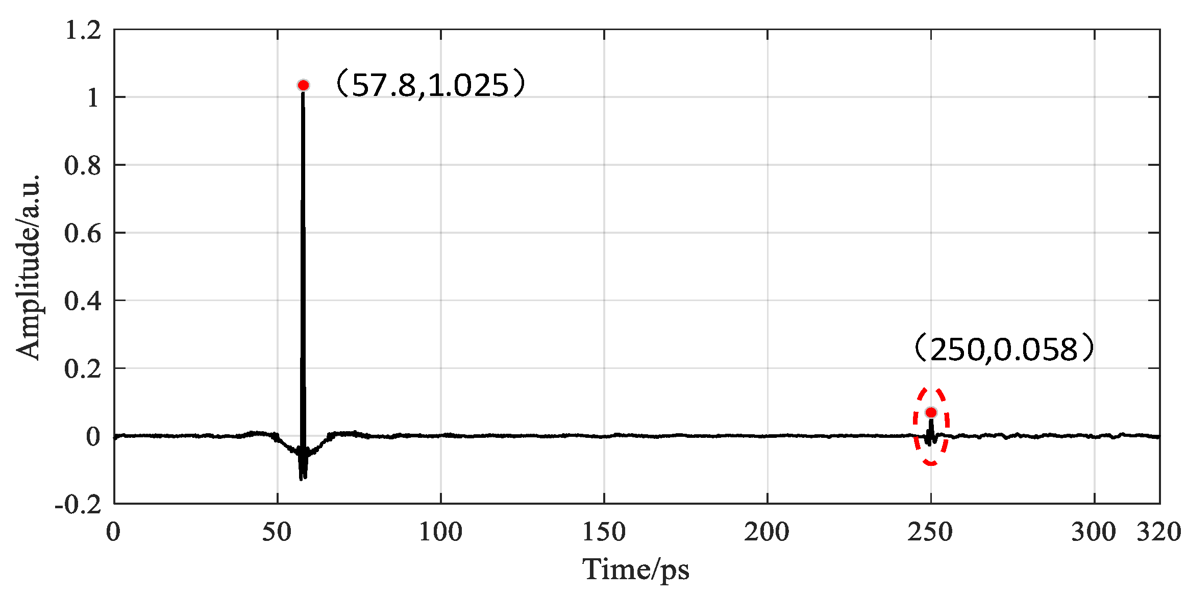 Sensors 22 03477 g005 Sensors 22 03477 g005