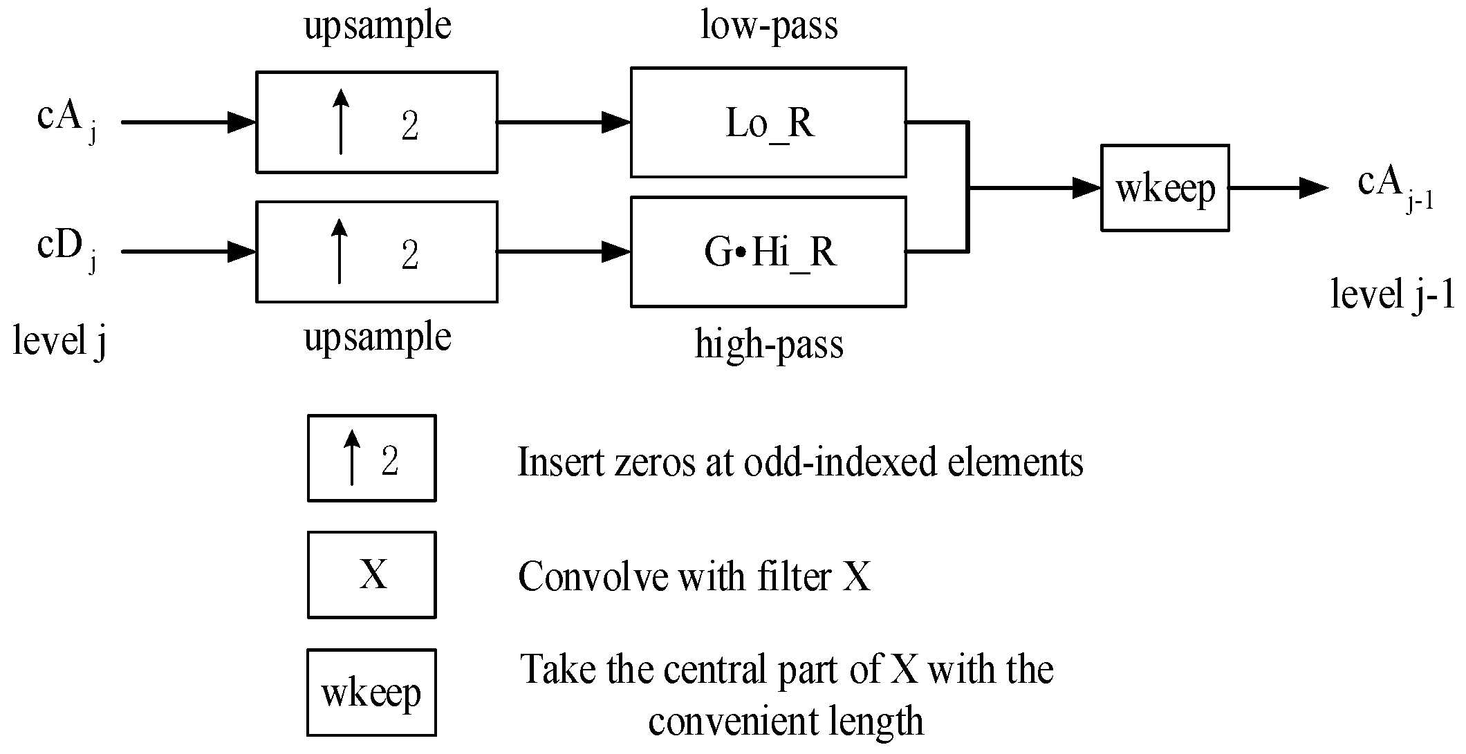Sensors 22 03477 g007 Sensors 22 03477 g007