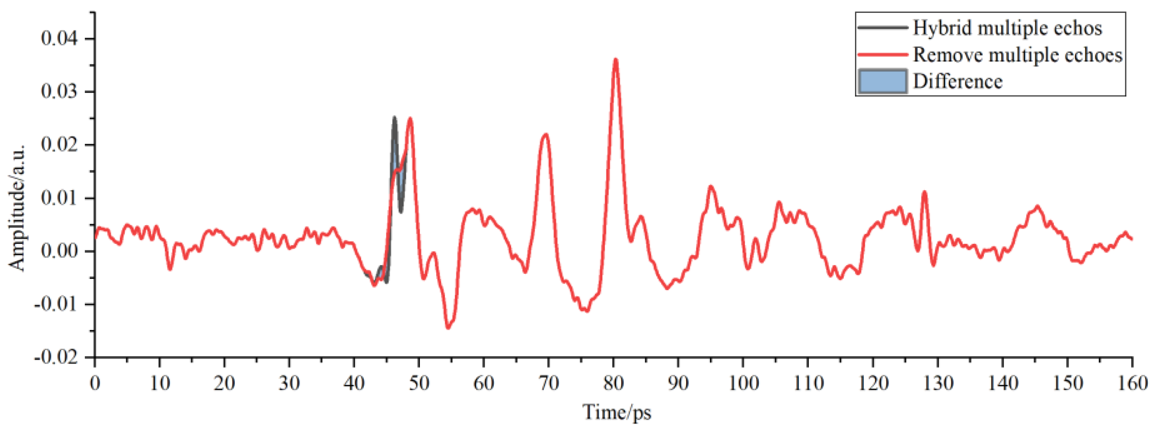 Sensors 22 03477 g008 Sensors 22 03477 g008