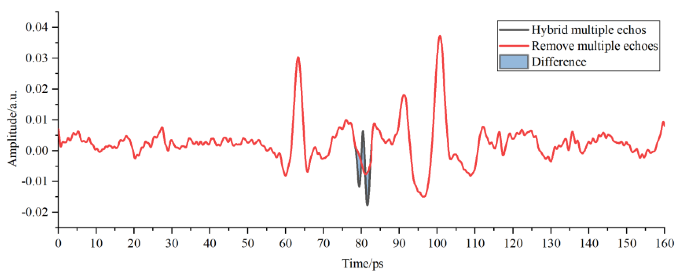 Sensors 22 03477 g009 Sensors 22 03477 g009