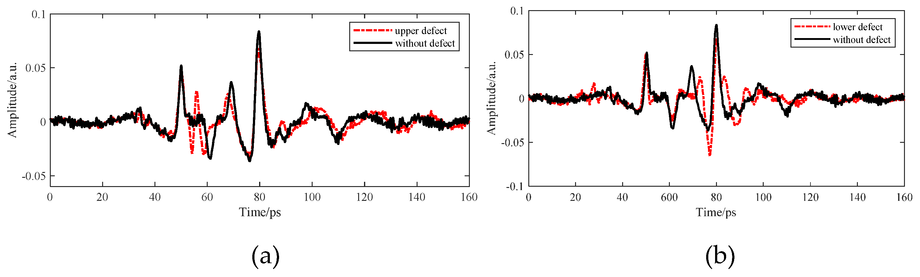 Sensors 22 03477 g013 Sensors 22 03477 g013