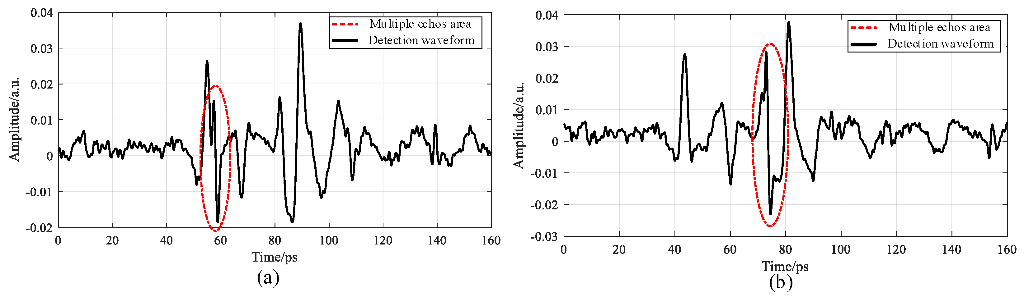 Sensors 22 03477 g014 Sensors 22 03477 g014