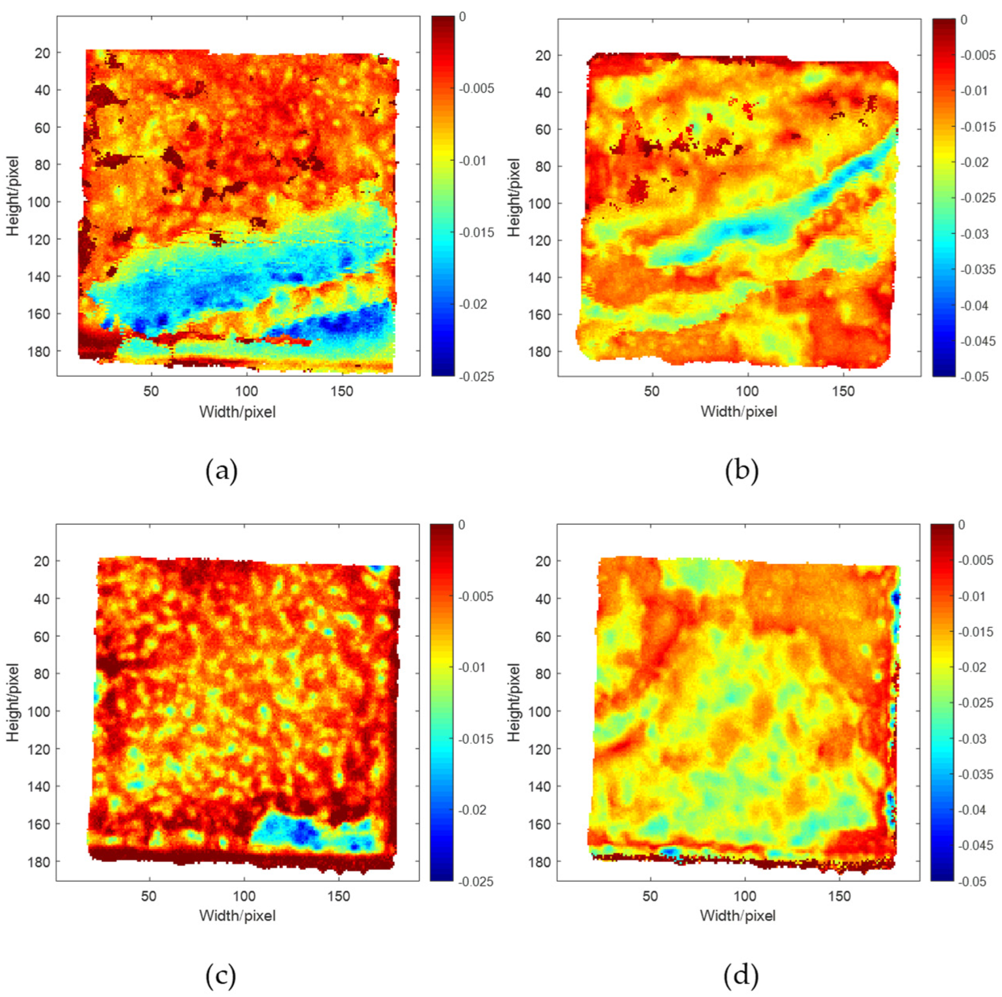 Sensors 22 03477 g015 Sensors 22 03477 g015