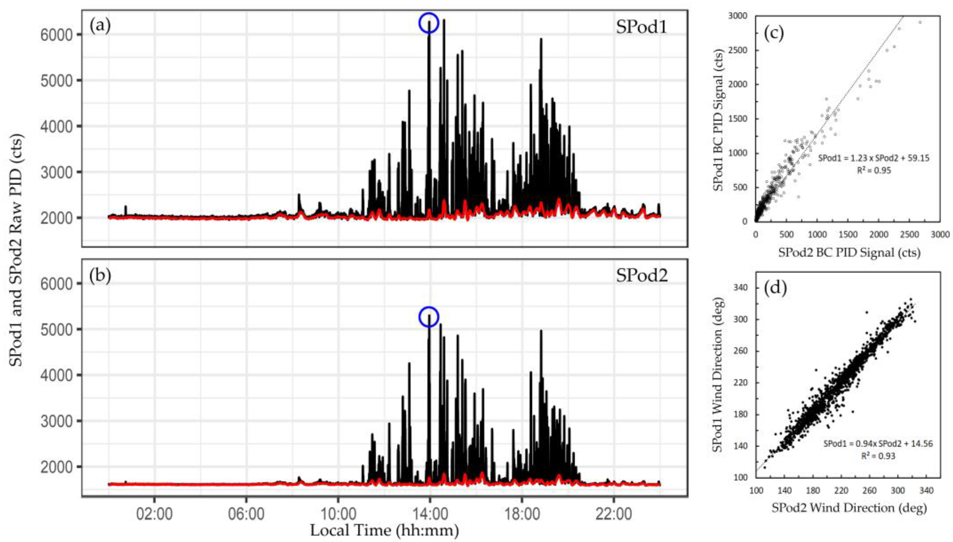 Sensors 22 03480 g002 Sensors 22 03480 g002