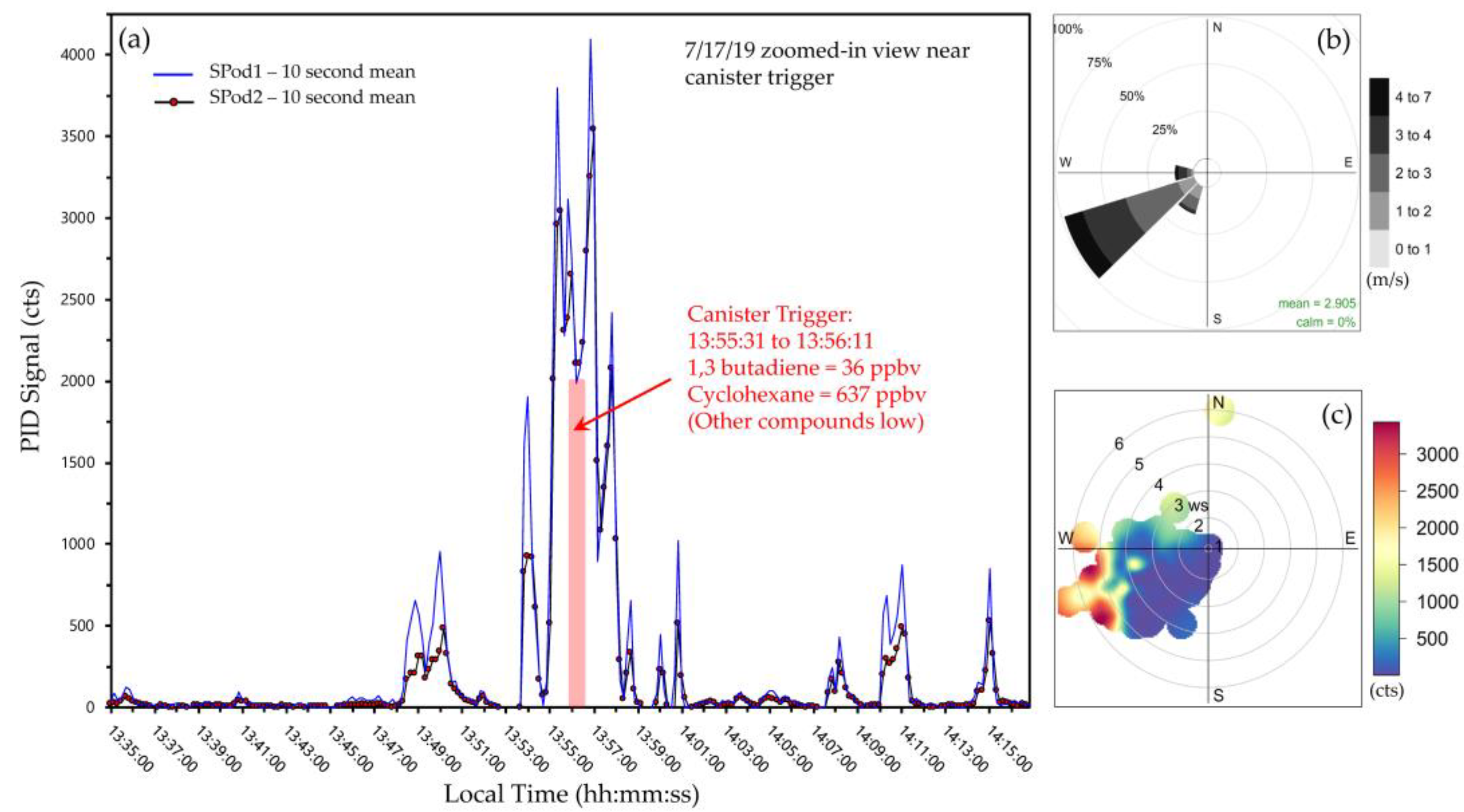 Sensors 22 03480 g003 Sensors 22 03480 g003