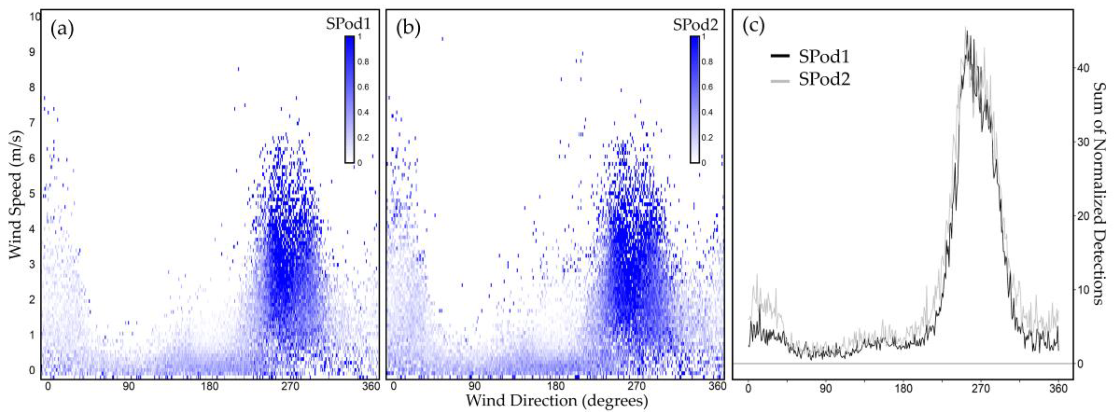 Sensors 22 03480 g007 Sensors 22 03480 g007