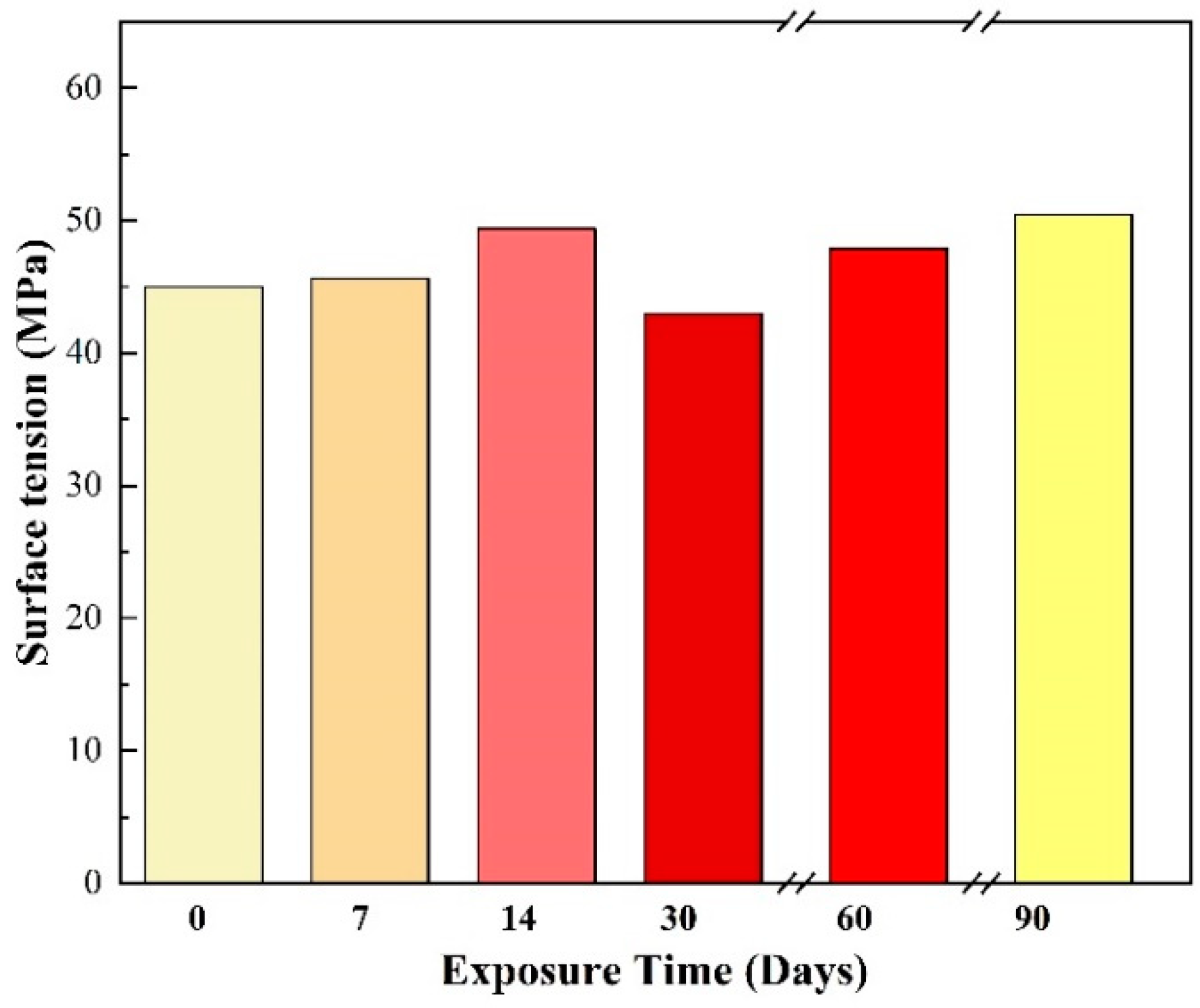 Sensors 22 03481 g004