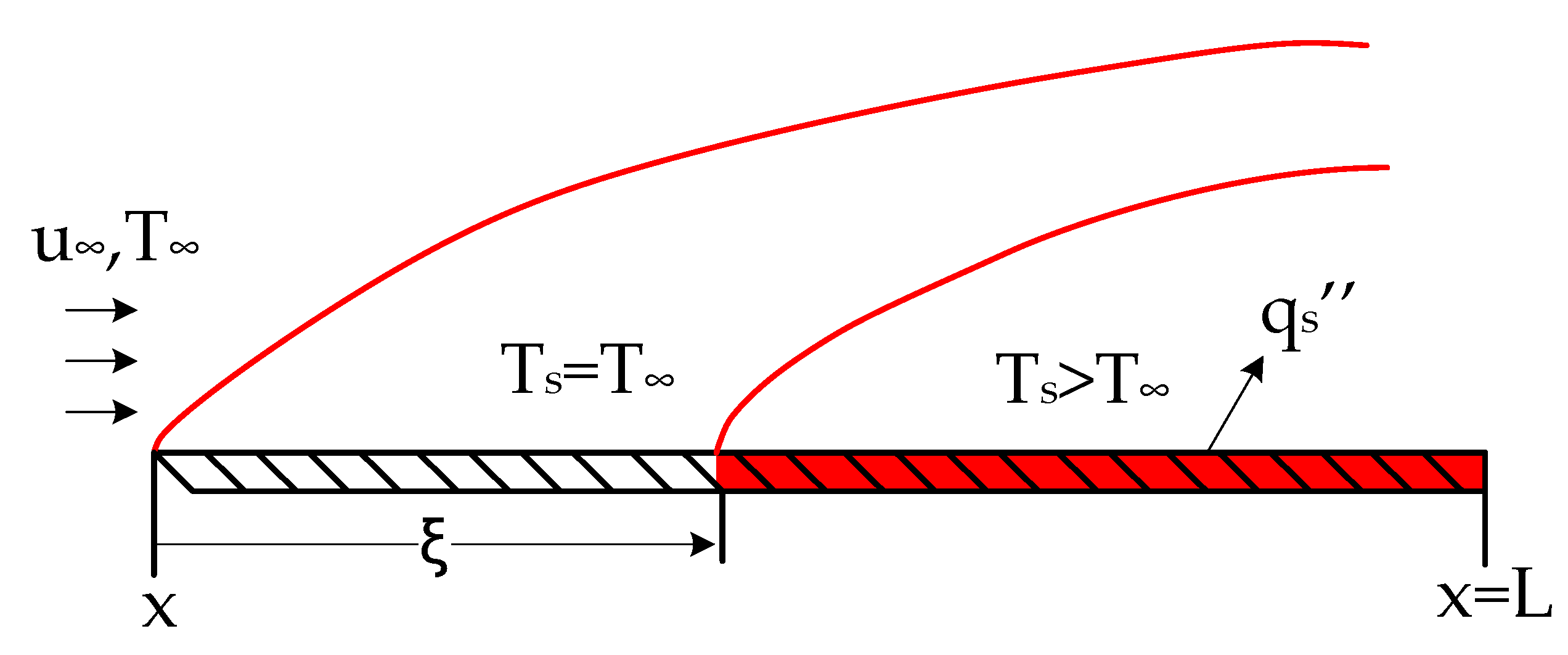 Sensors 22 03484 g004 550