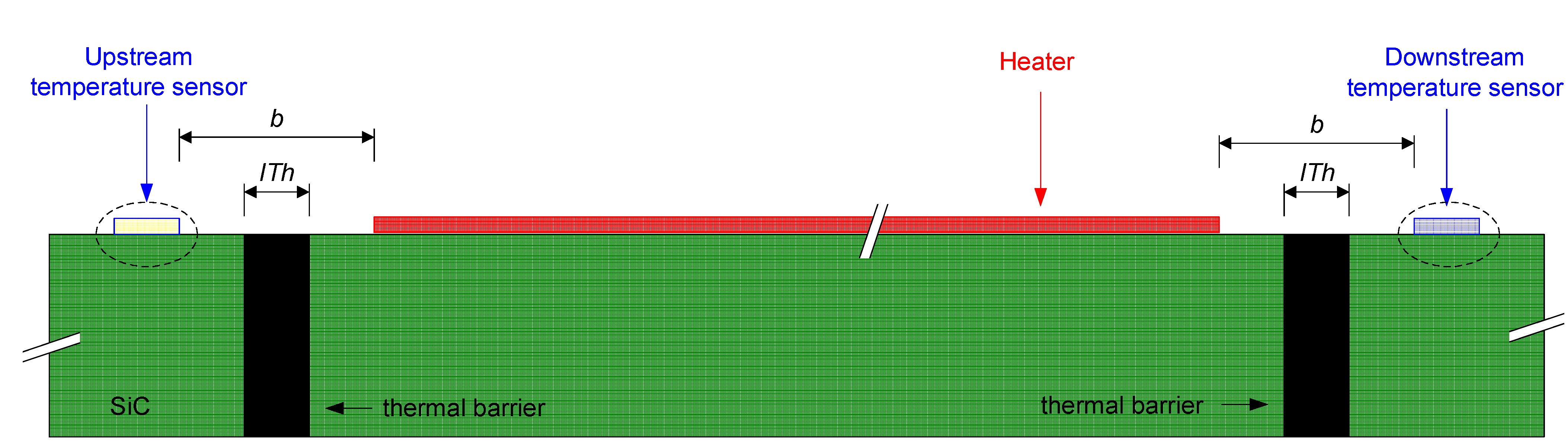 Sensors 22 03484 g005 550