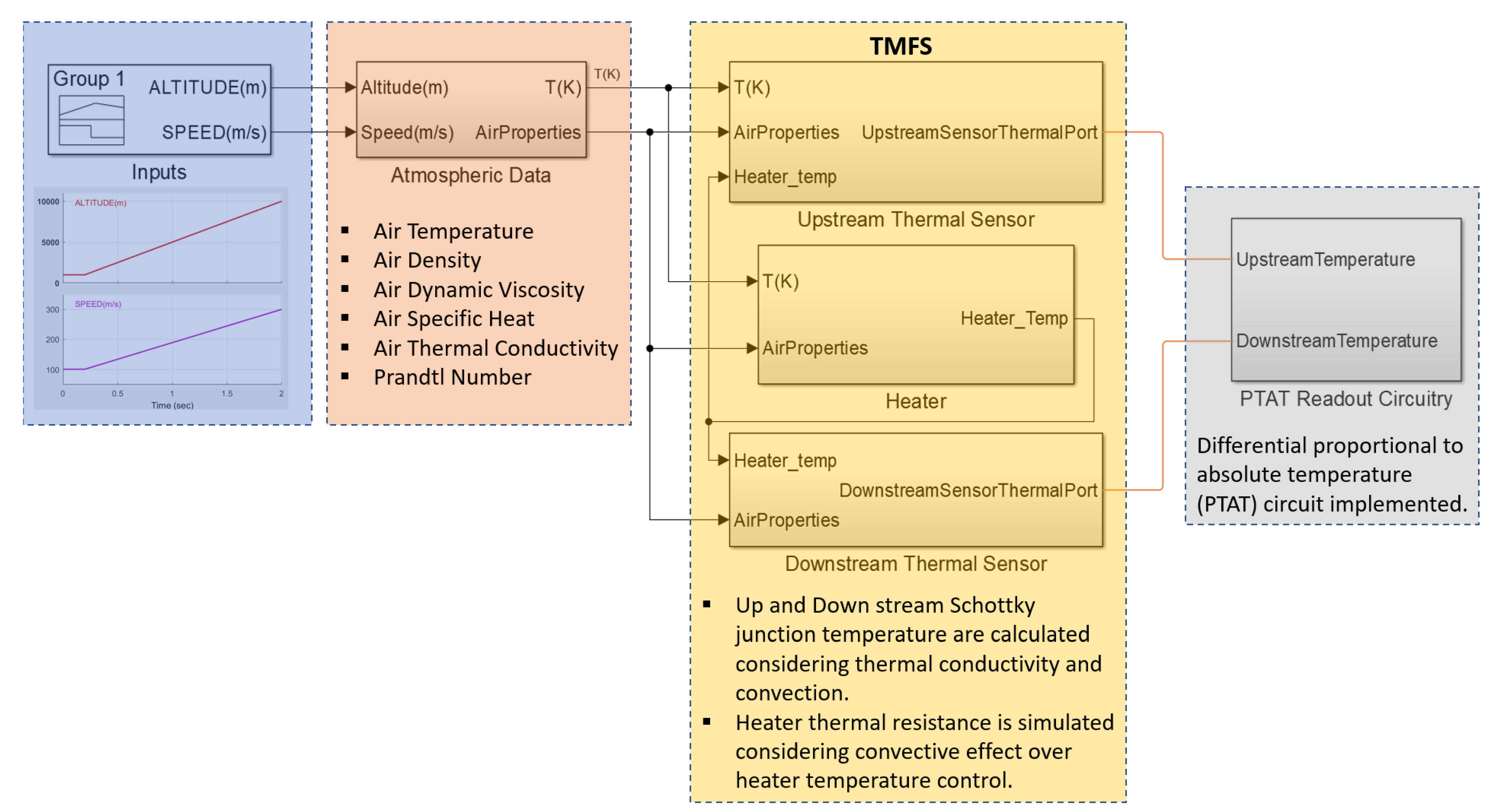 Sensors 22 03484 g006 550