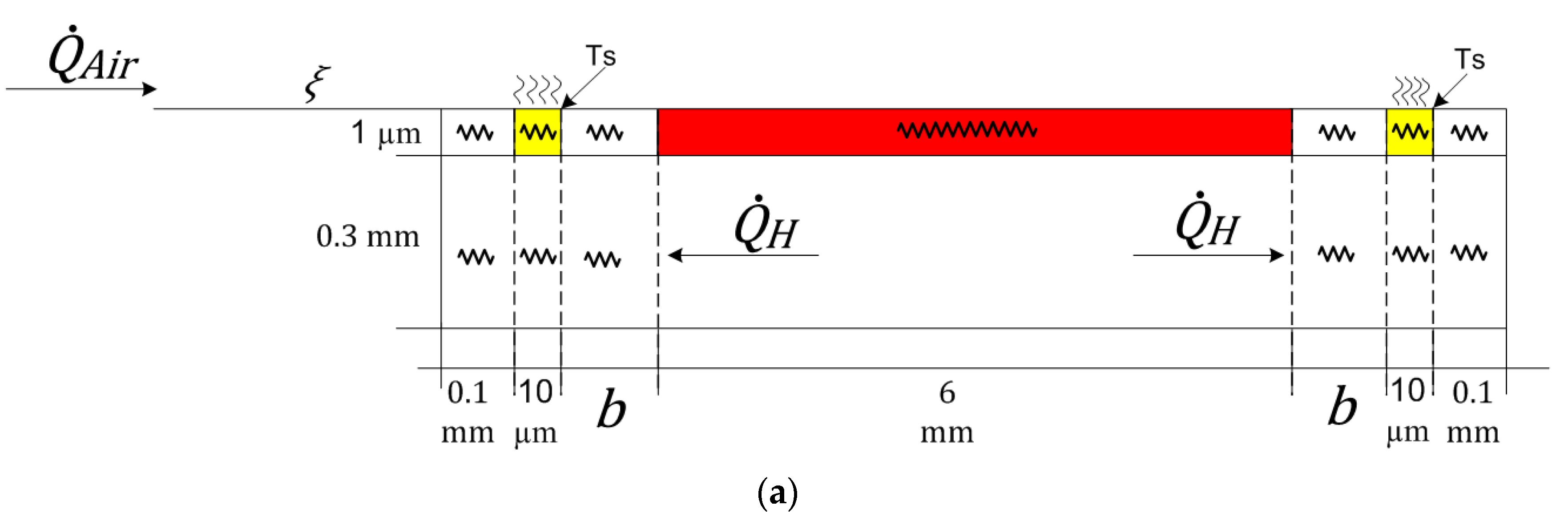 Sensors 22 03484 g007a 550