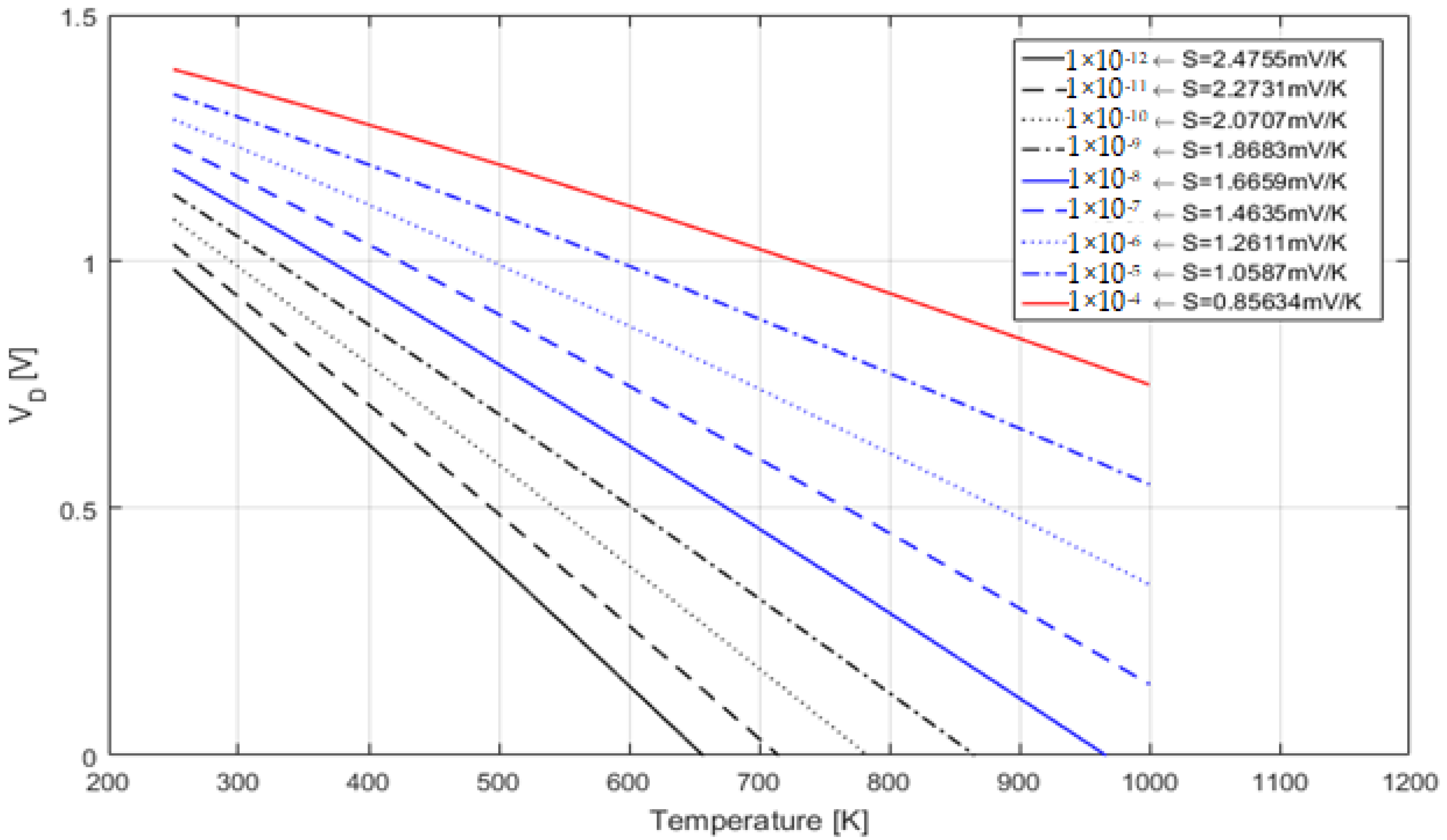 Sensors 22 03484 g010 550
