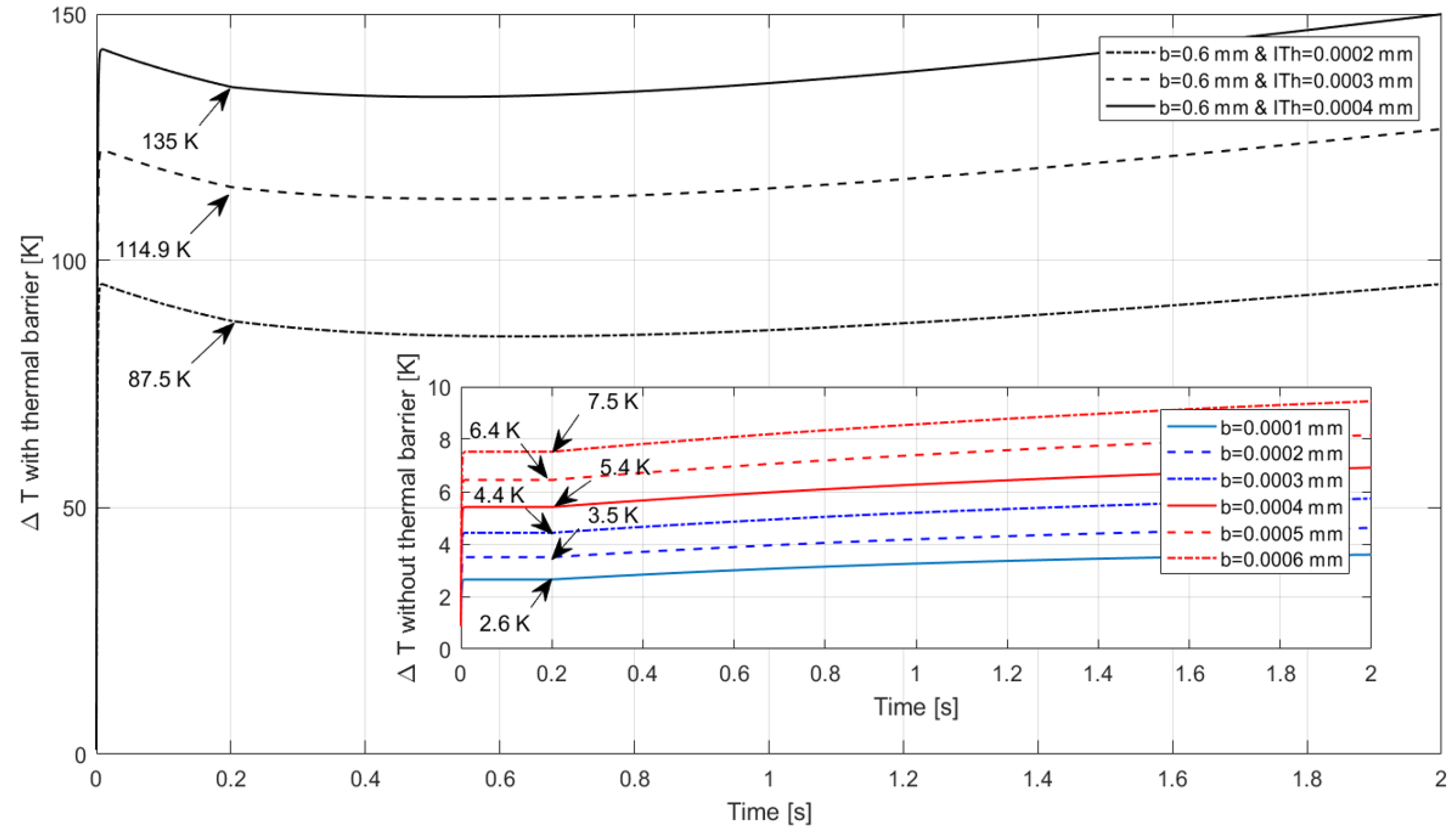 Sensors 22 03484 g013 550