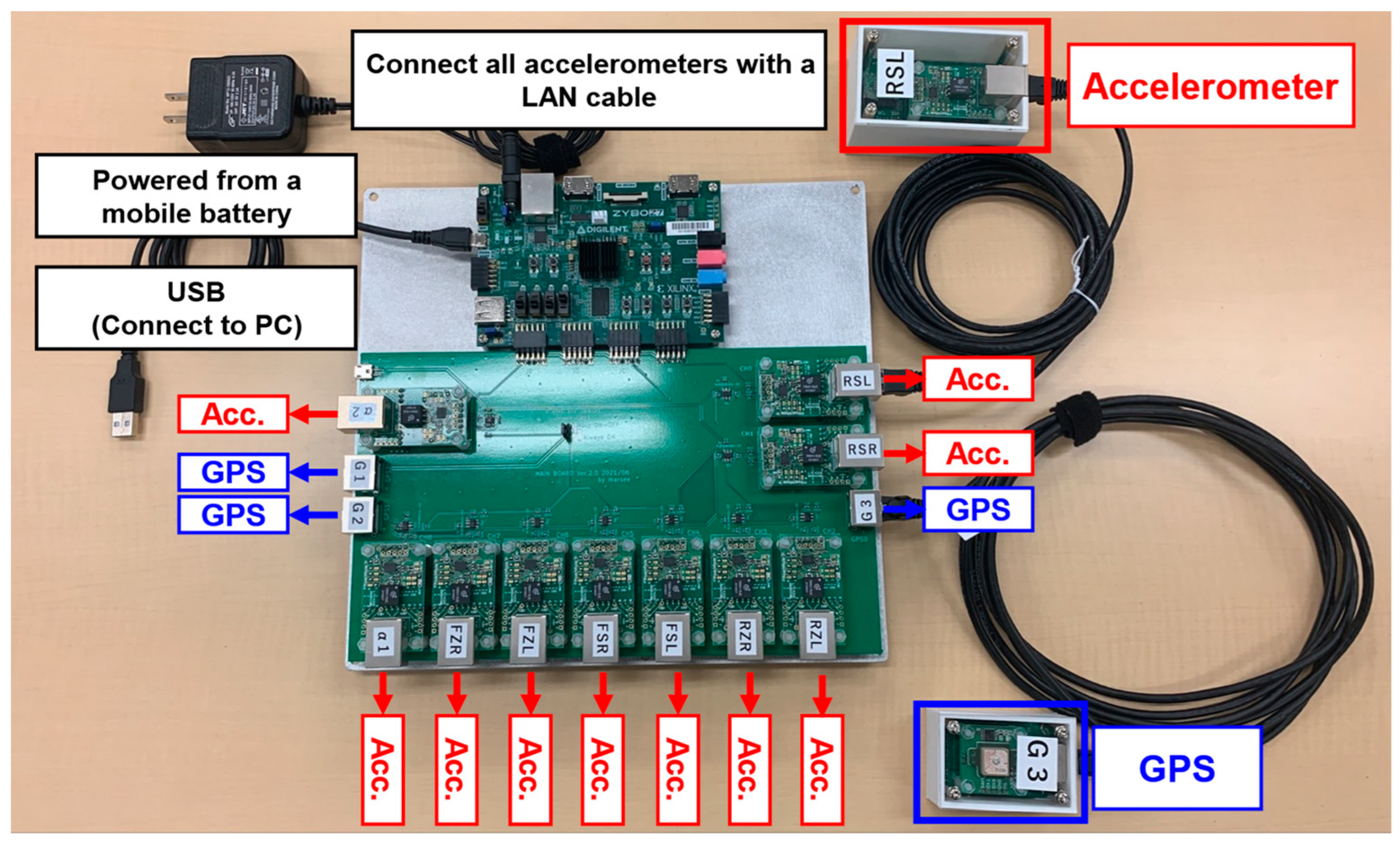 Sensors 22 03486 g002 550