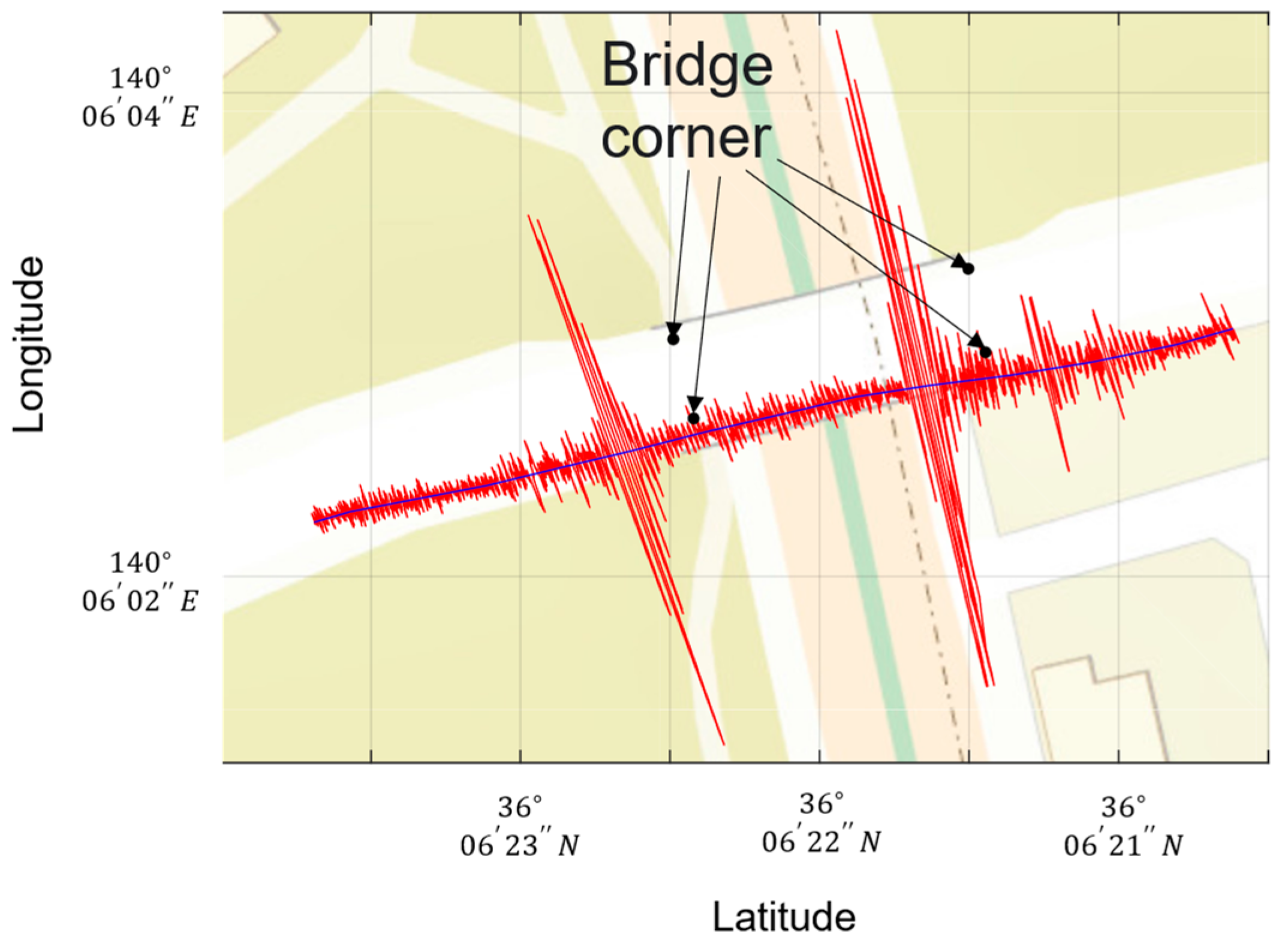 Sensors 22 03486 g006 550