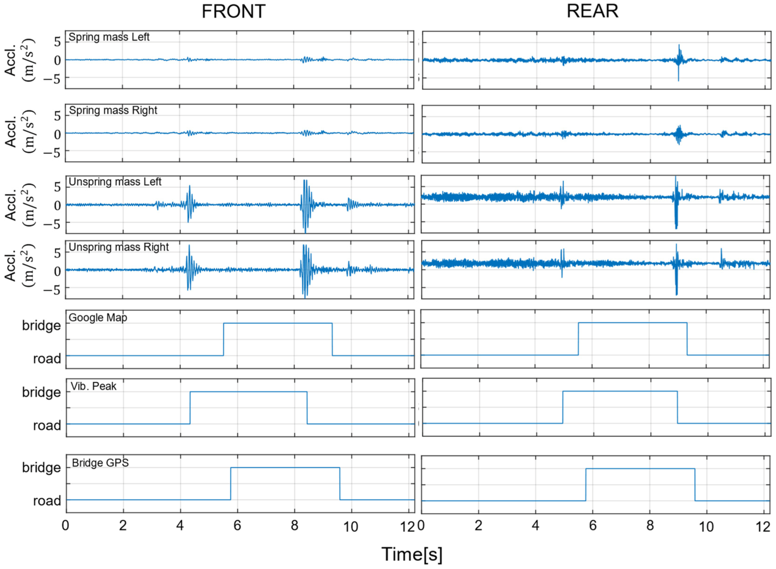Sensors 22 03486 g007 550