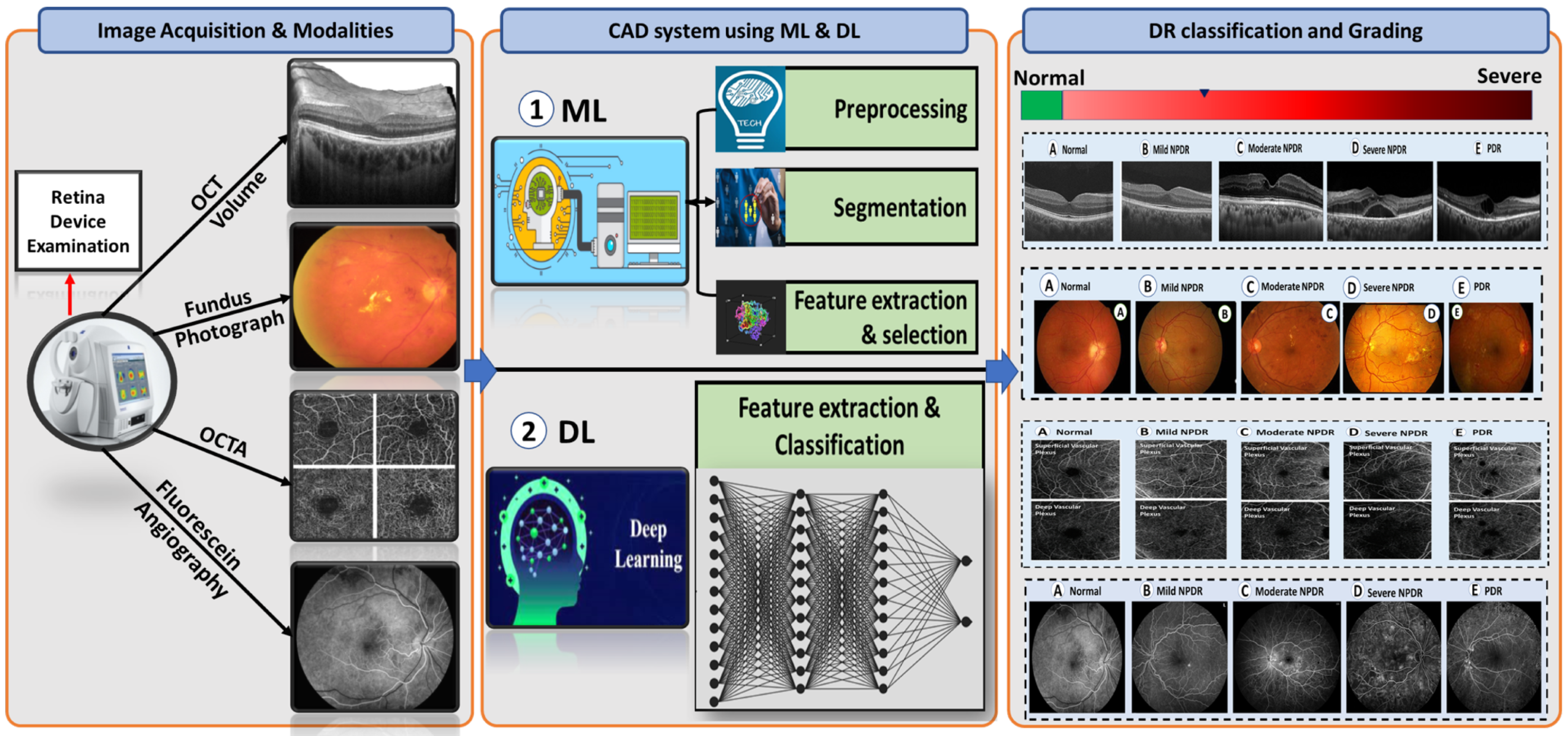 Sensors 22 03490 g007