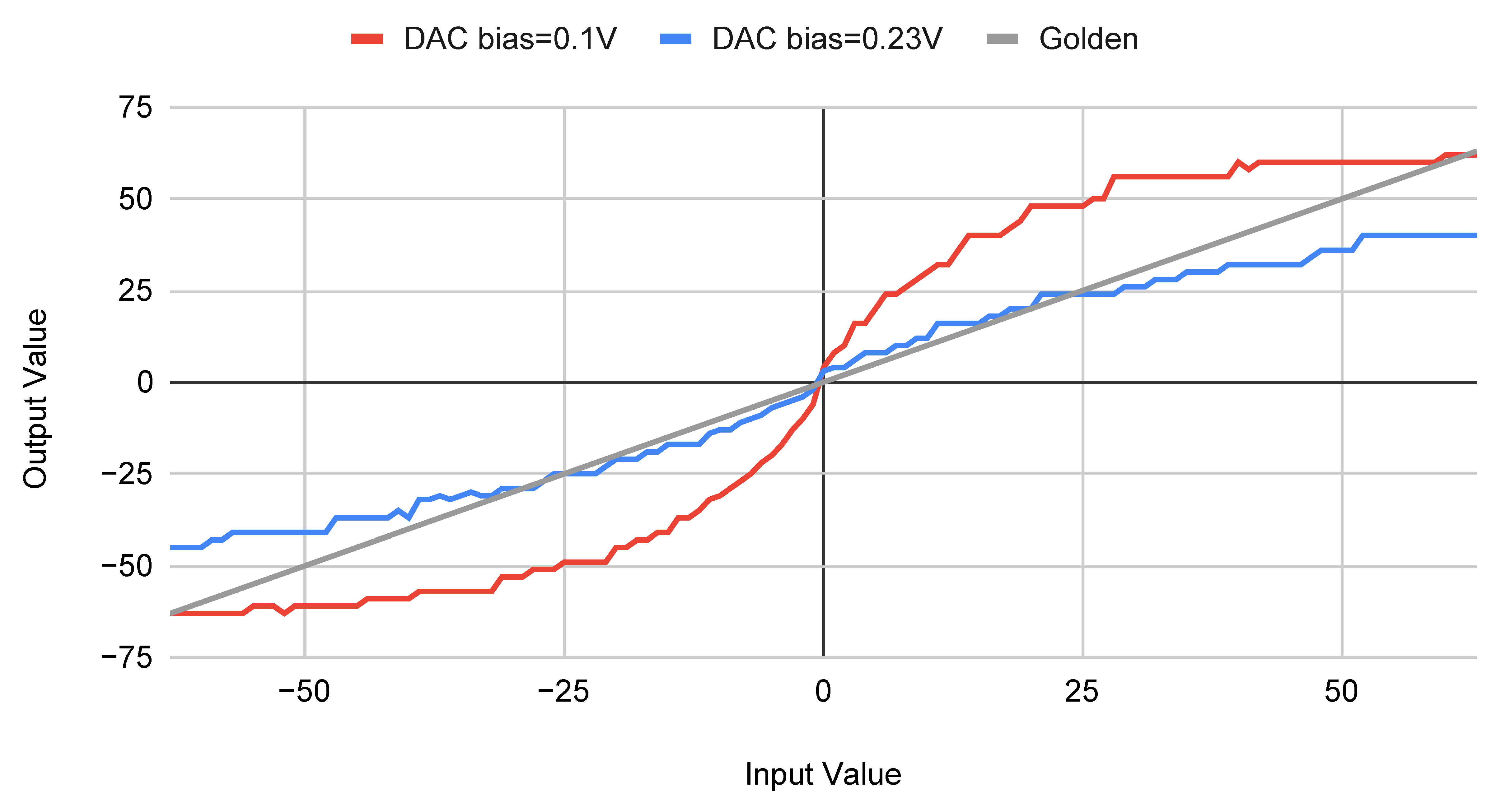 Sensors 22 03491 g008 550