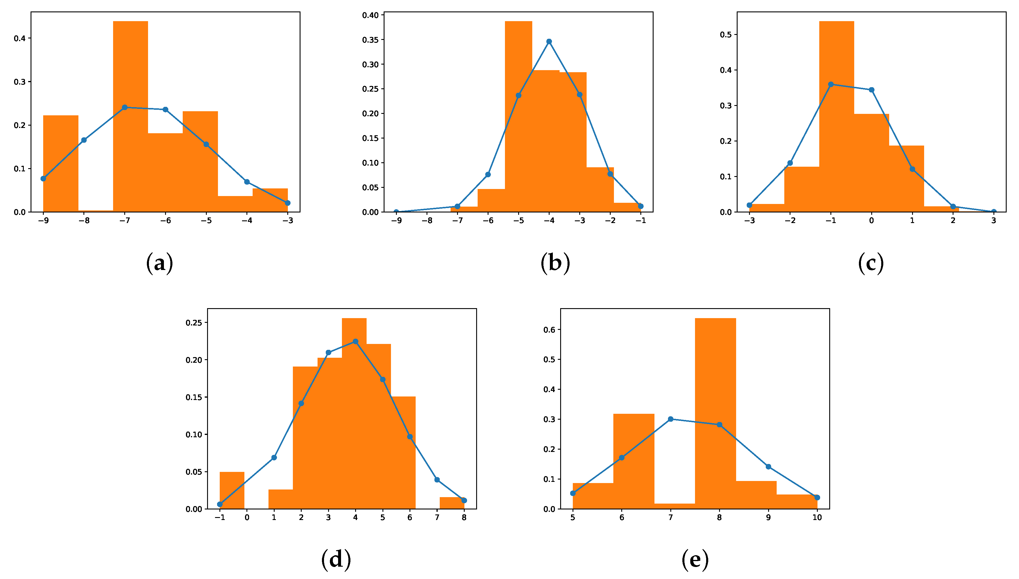 Sensors 22 03491 g009 550