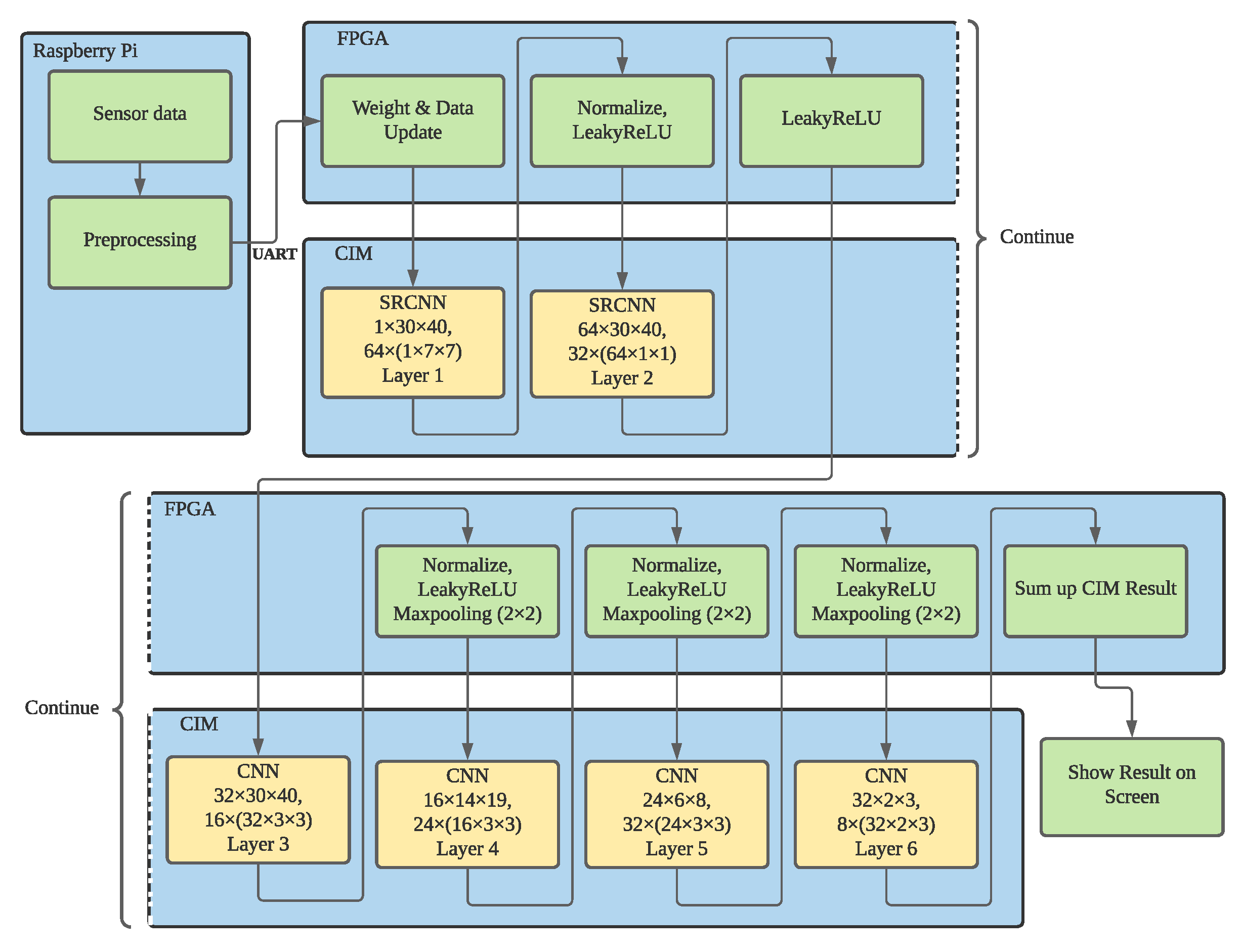 Sensors 22 03491 g011 550