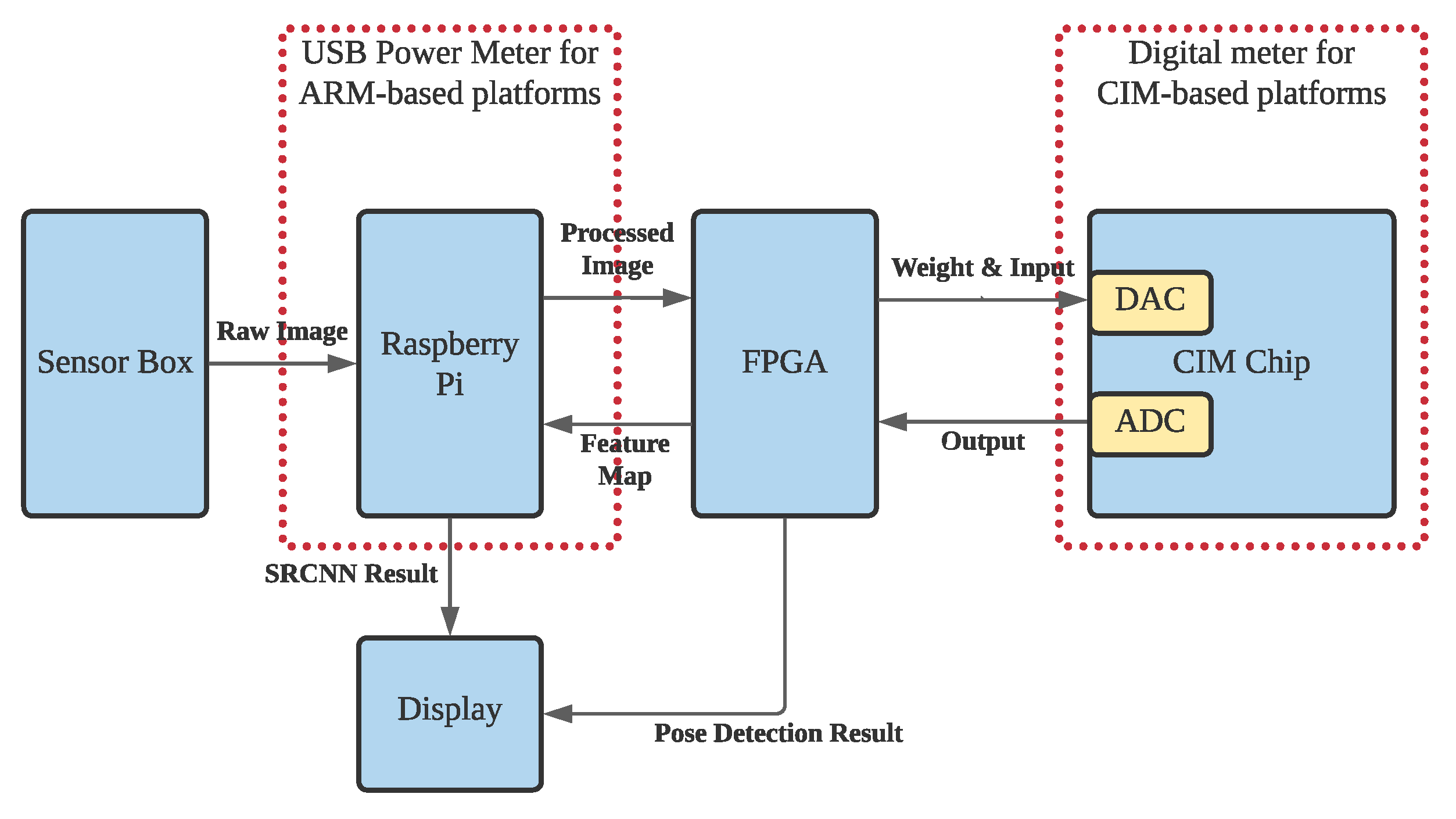 Sensors 22 03491 g014 550