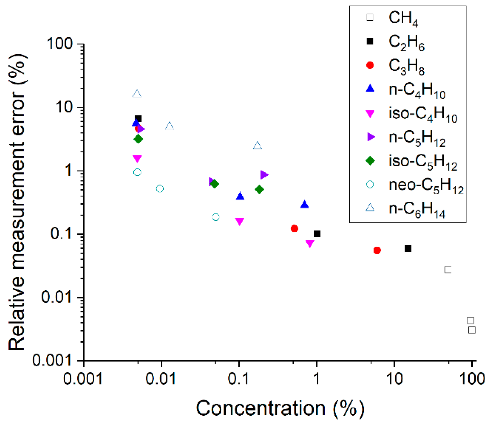 Sensors 22 03492 g005 550
