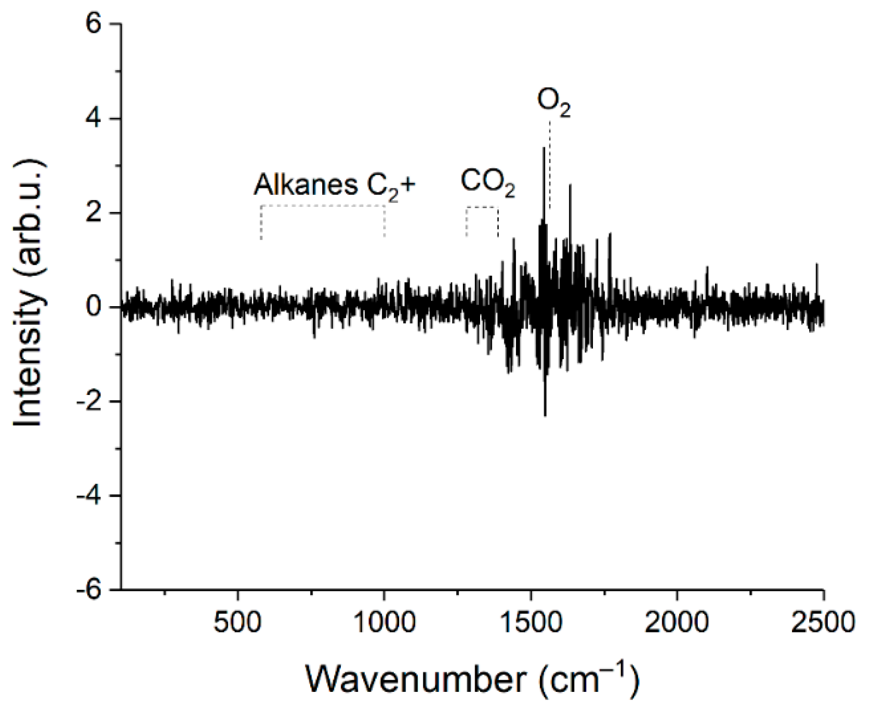 Sensors 22 03492 g007 550