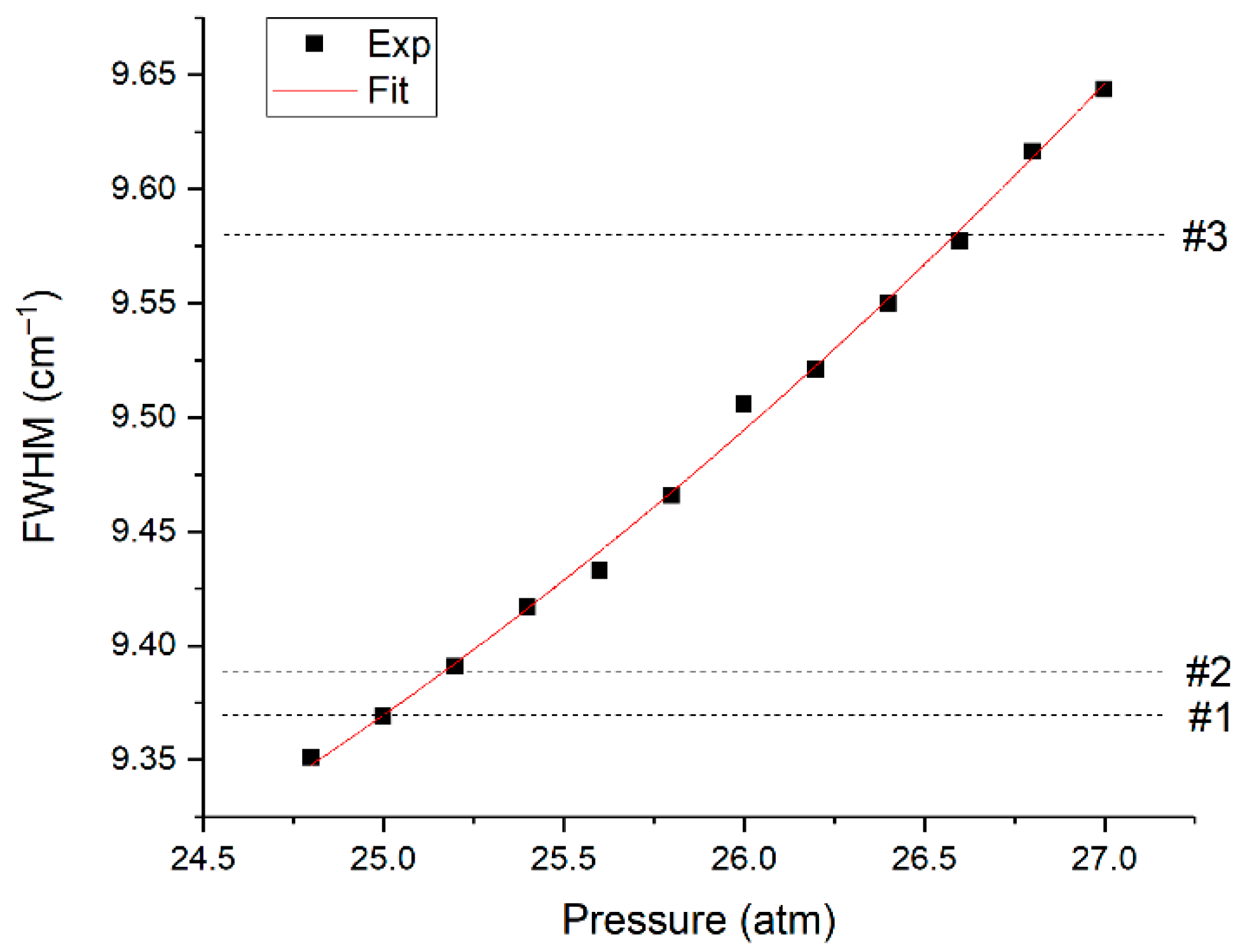 Sensors 22 03492 g008 550