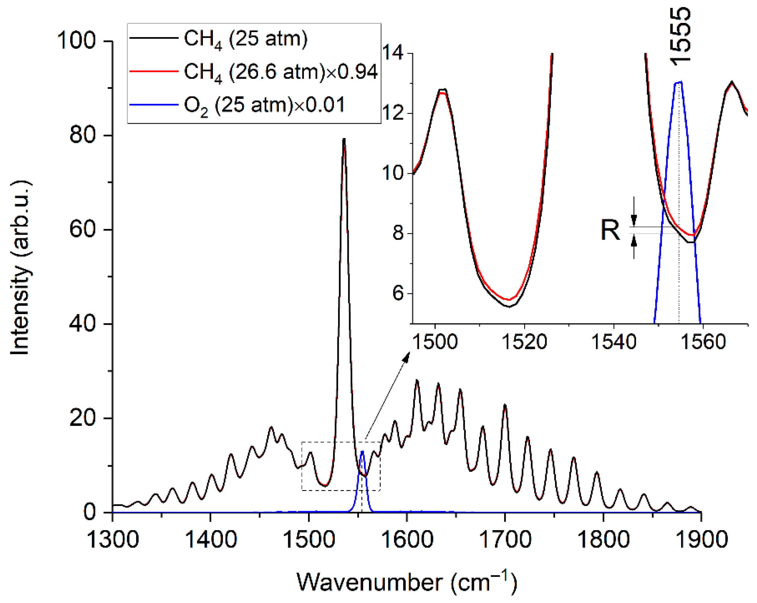 Sensors 22 03492 g009 550