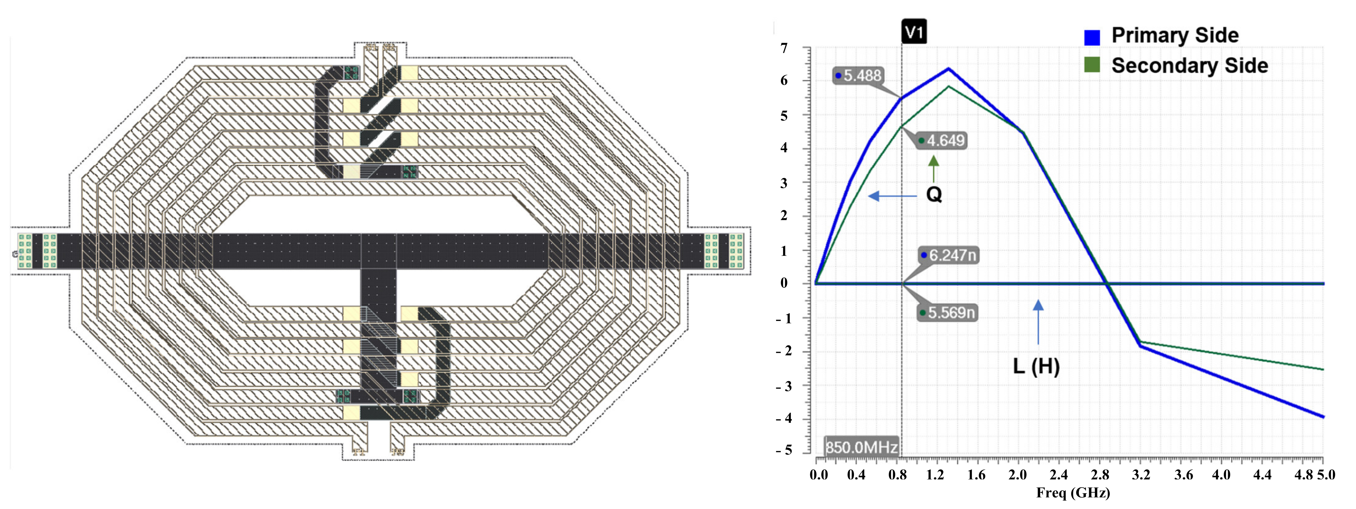 Sensors 22 03493 g007 550