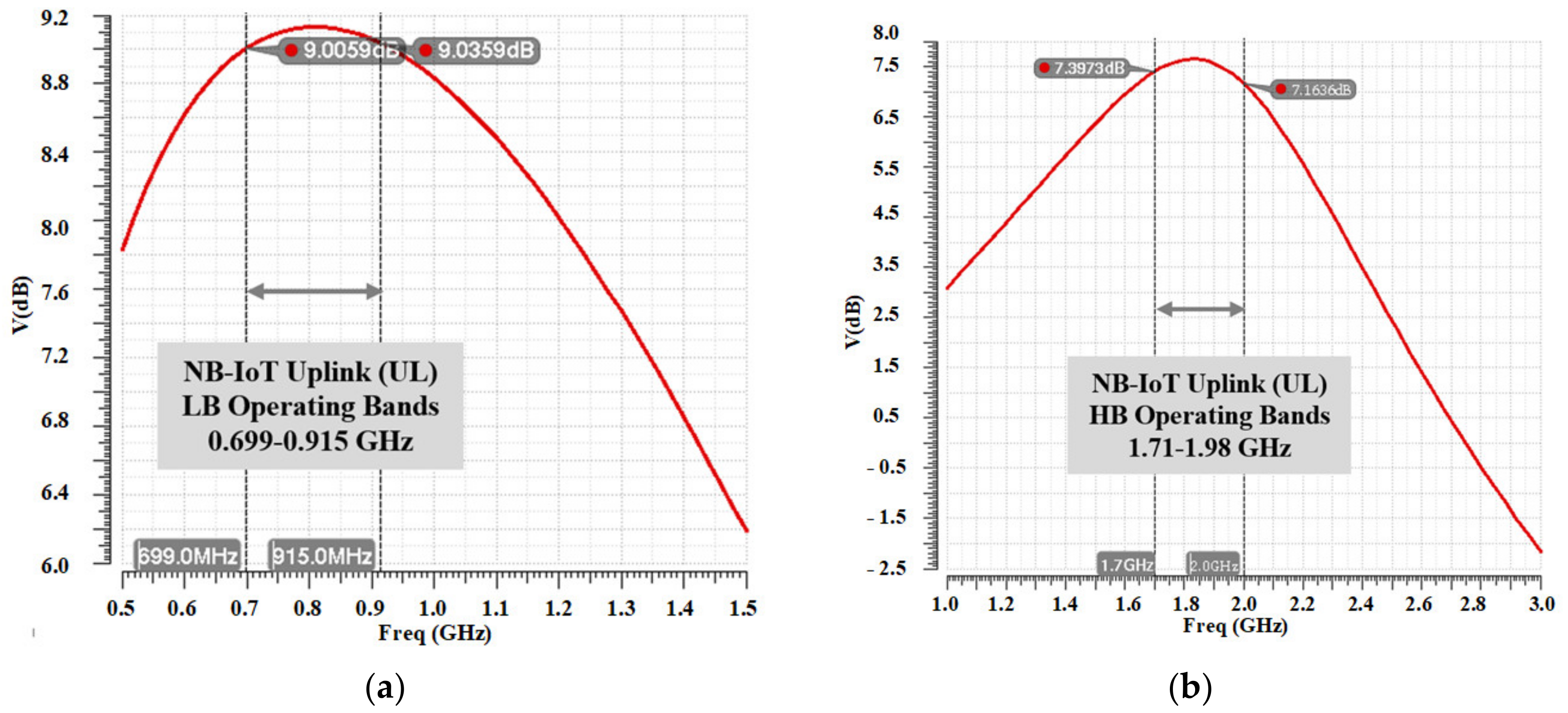 Sensors 22 03493 g008 550