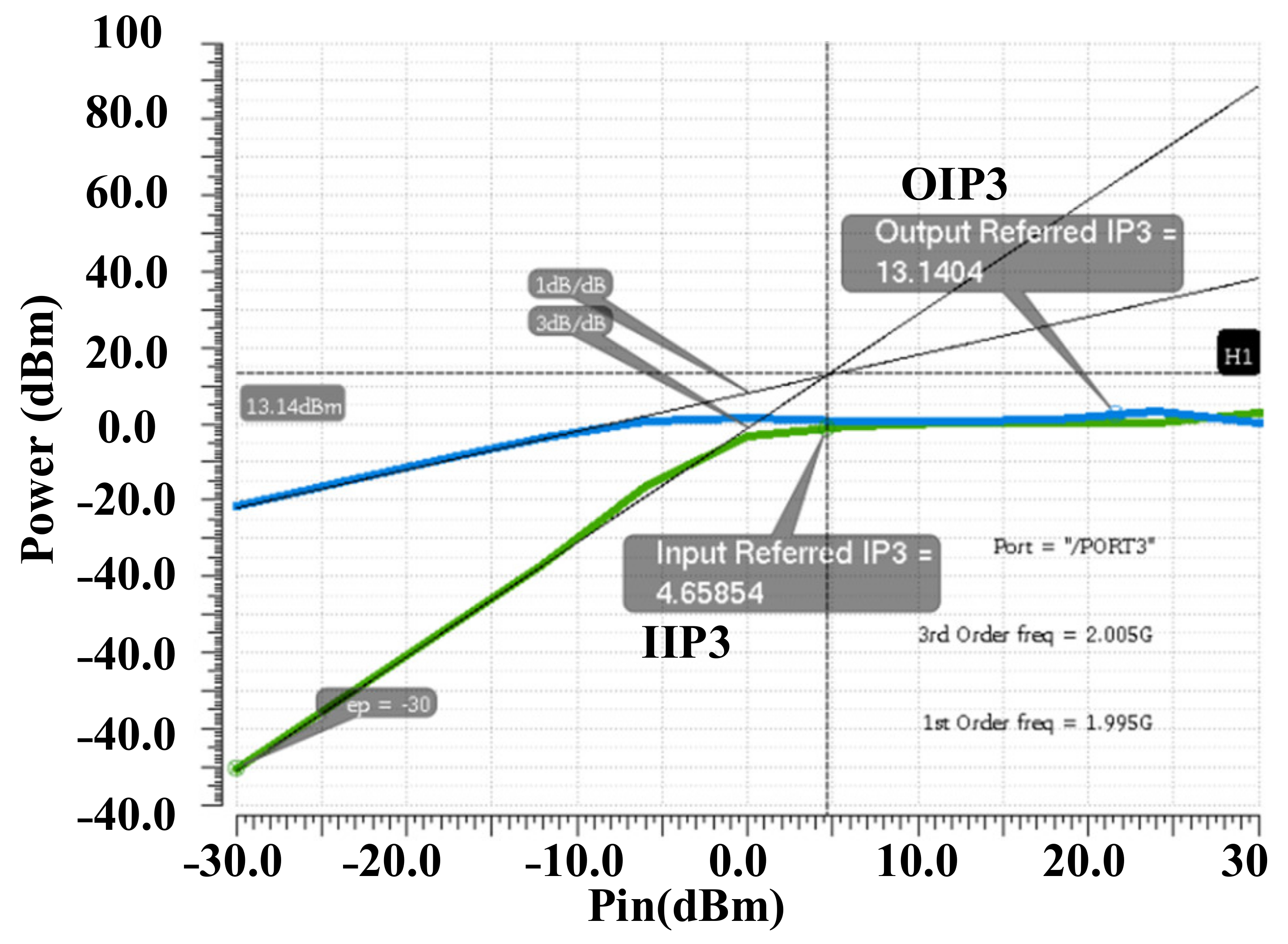 Sensors 22 03493 g010 550