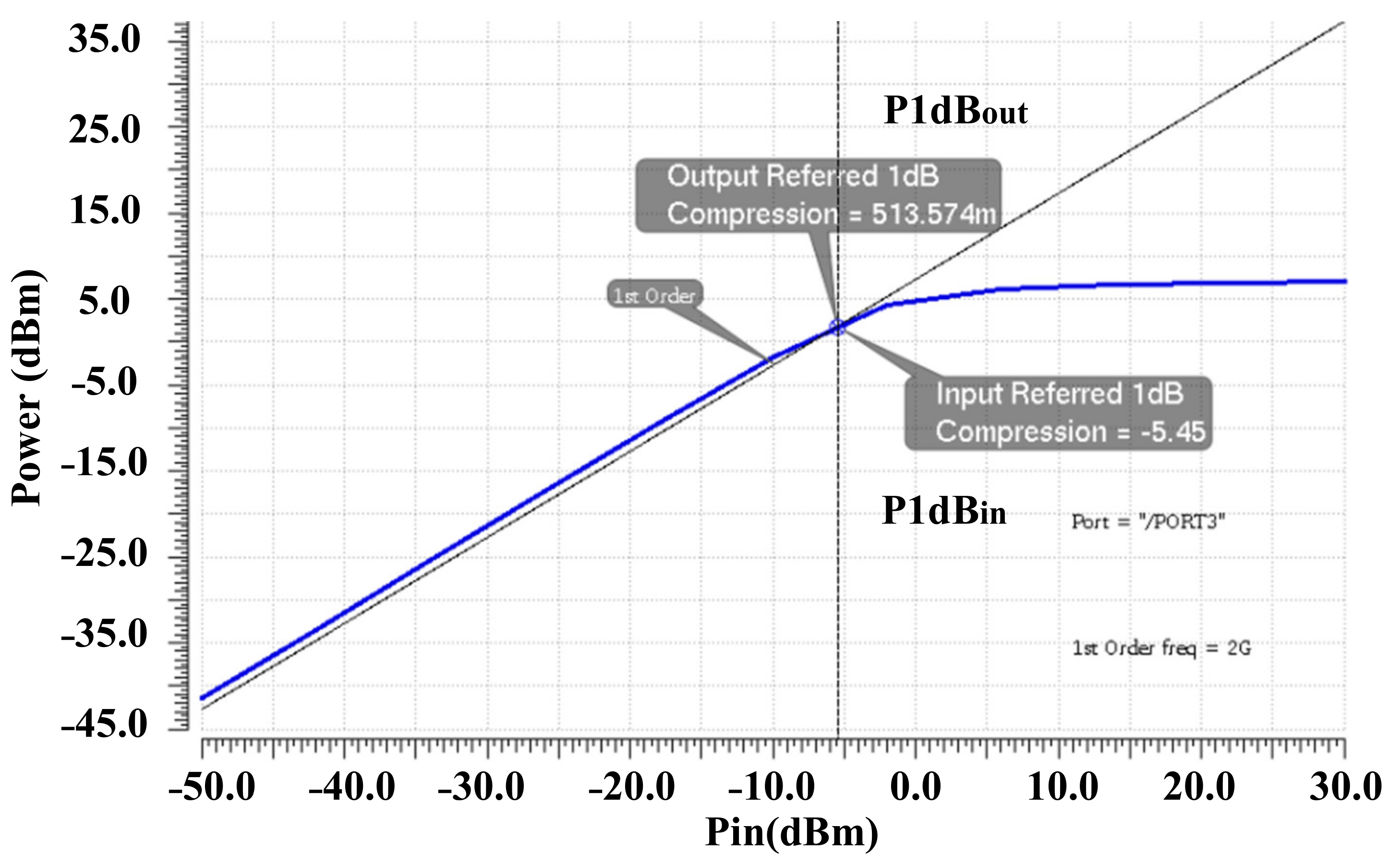 Sensors 22 03493 g011 550